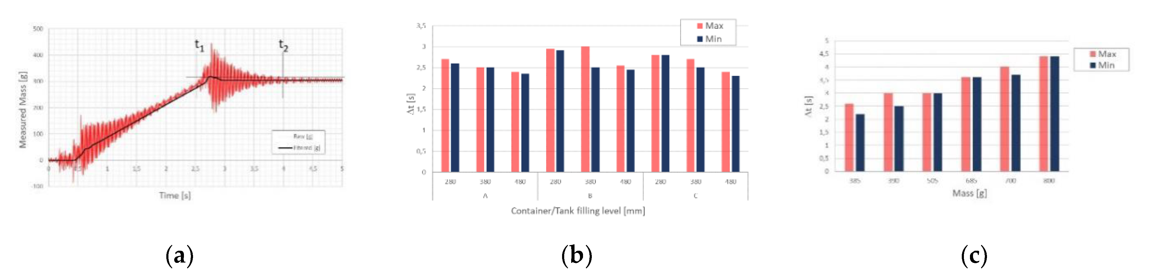 Electronics 09 00995 g008