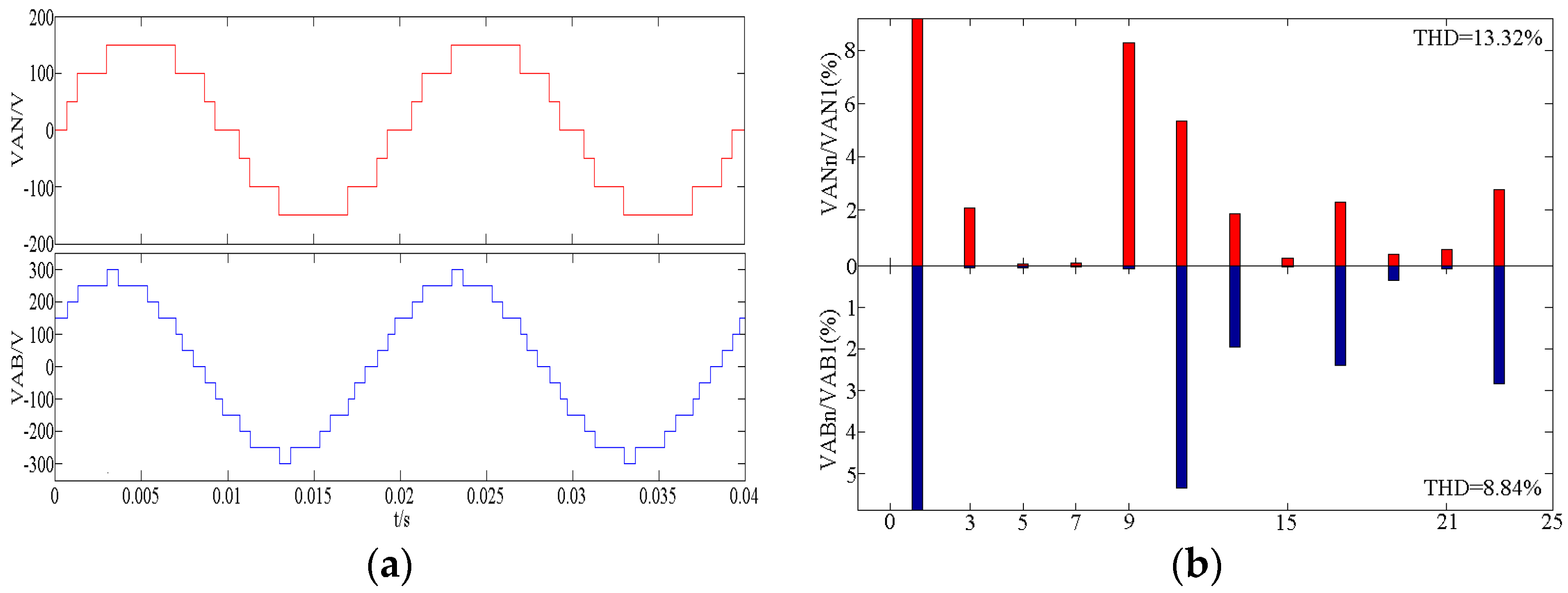 Electronics 09 01000 g005
