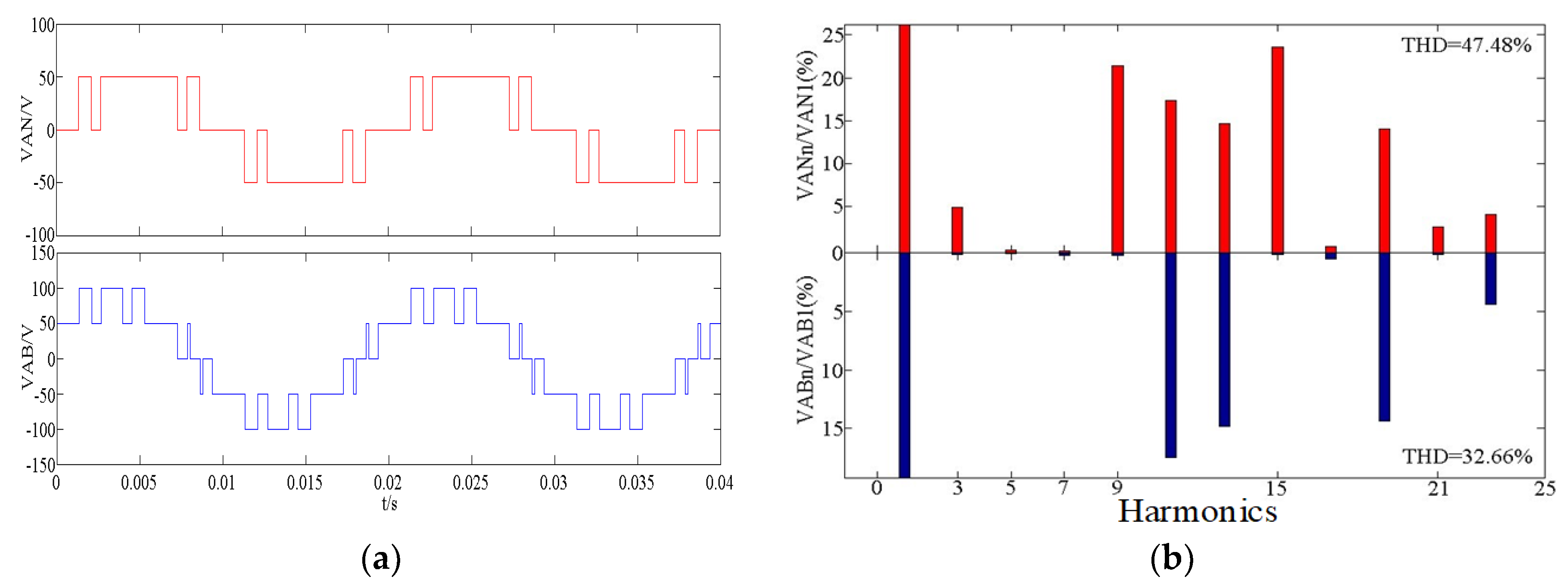 Electronics 09 01000 g007