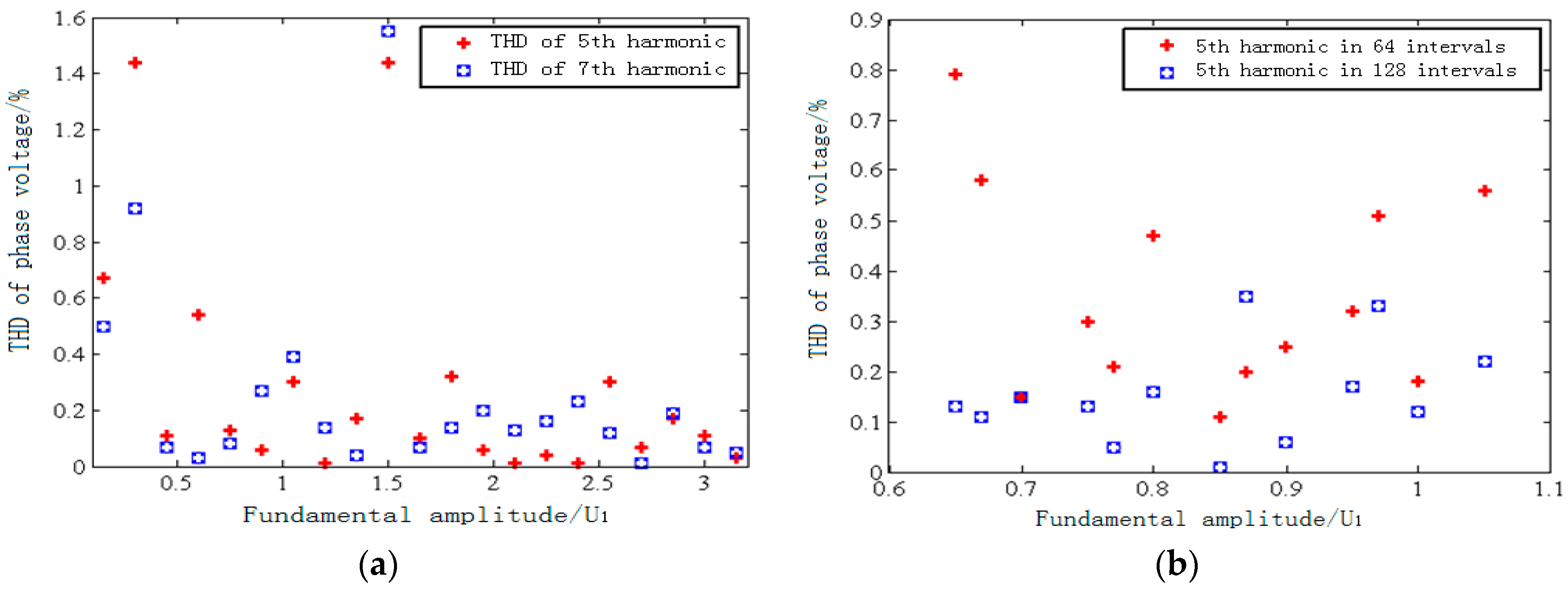 Electronics 09 01000 g008