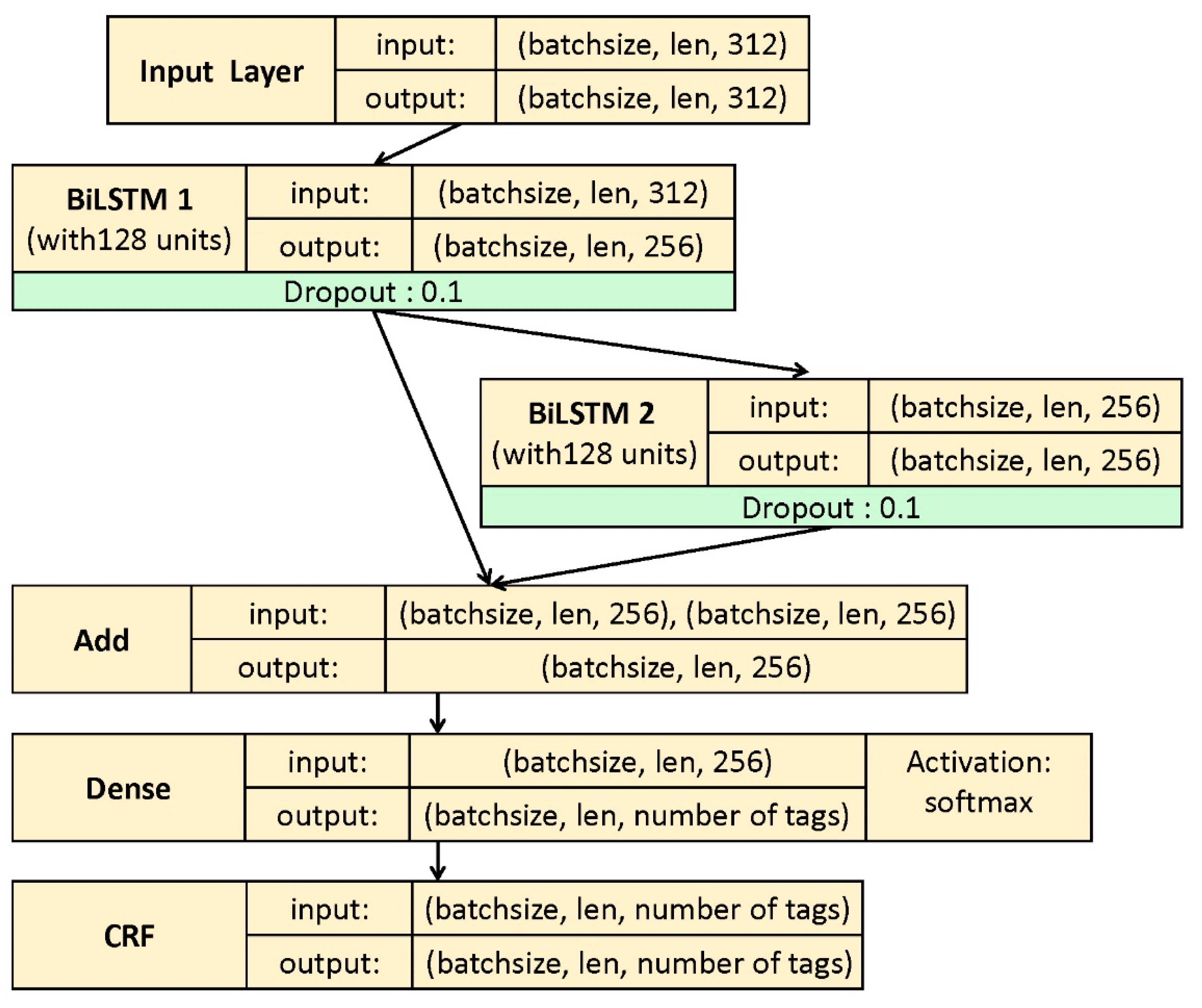 Electronics 09 01001 g004