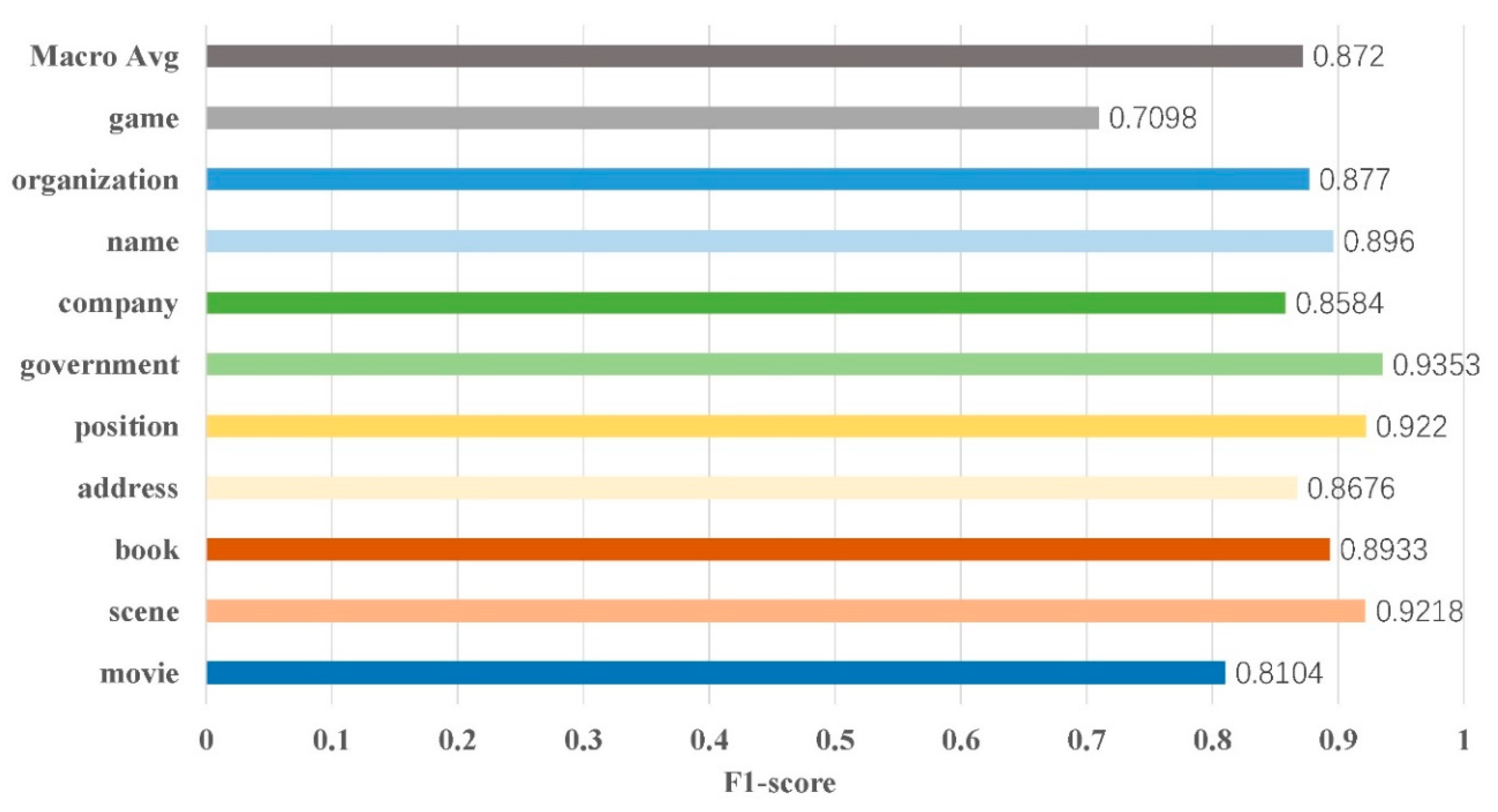 Electronics 09 01001 g005