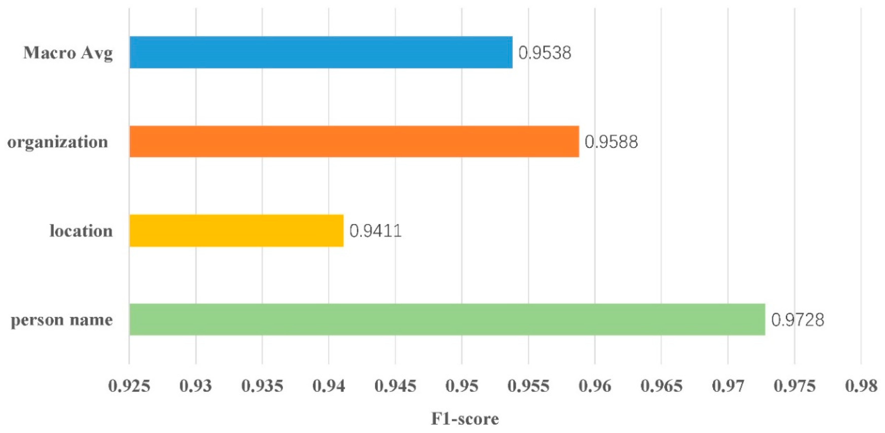 Electronics 09 01001 g006