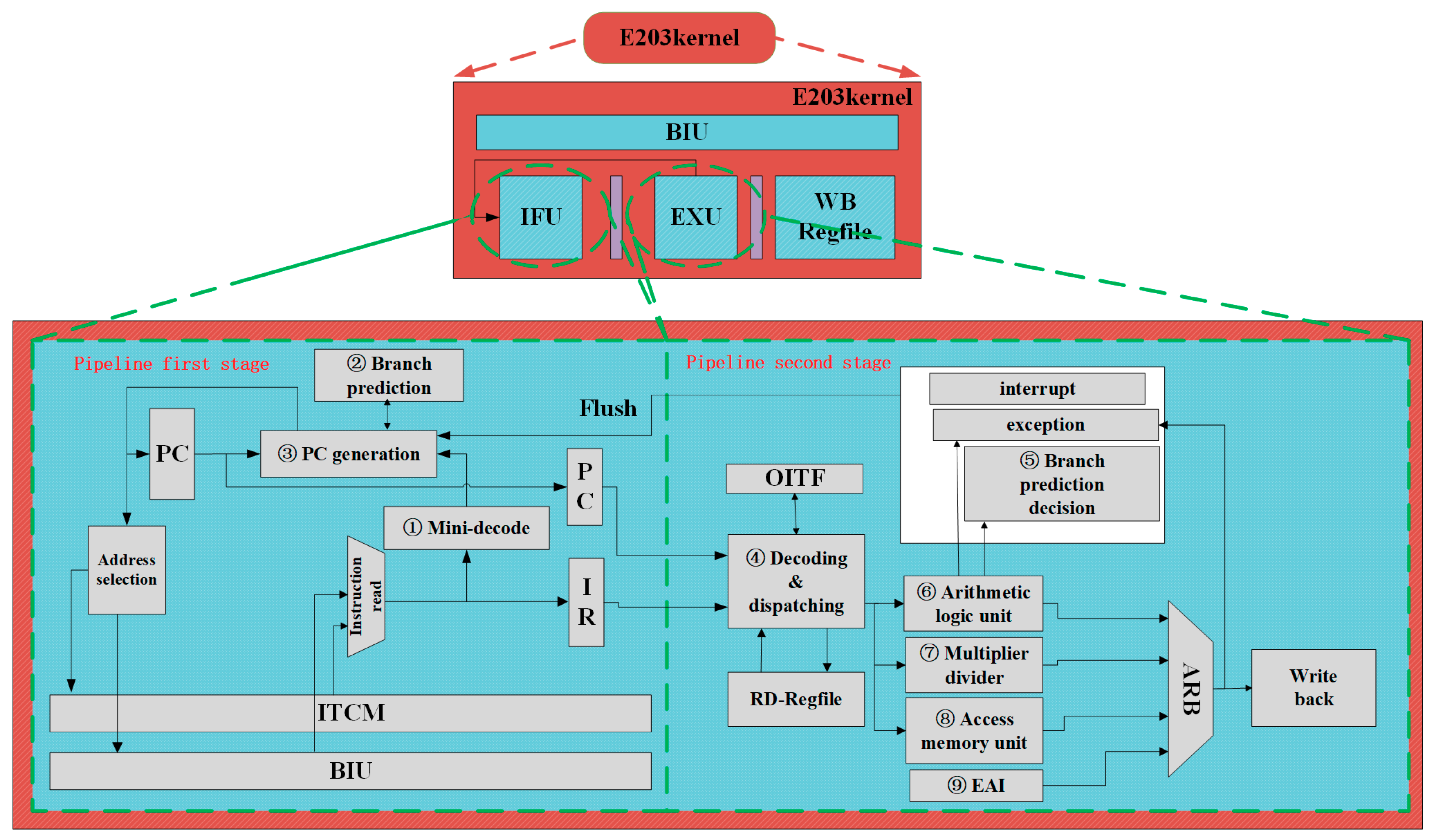 Electronics 09 01005 g002