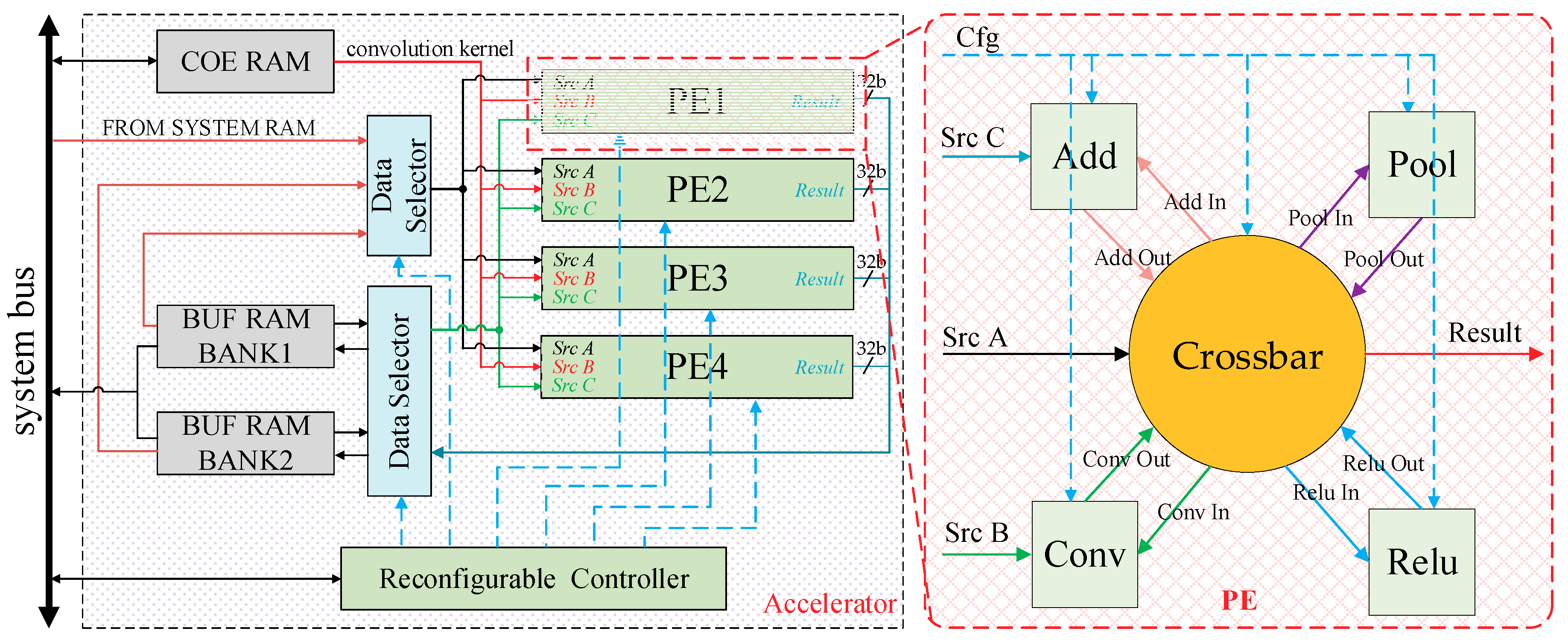 Electronics 09 01005 g004