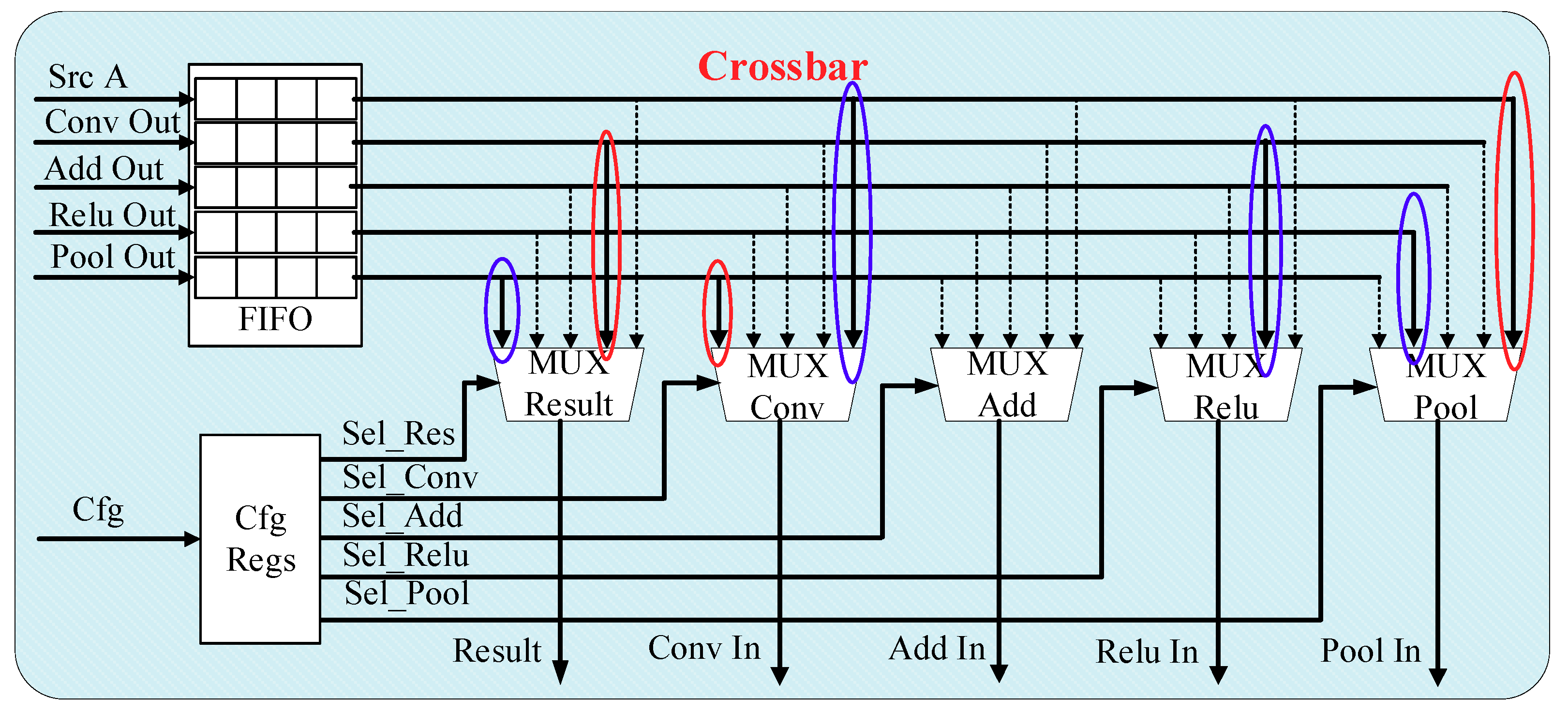 Electronics 09 01005 g005