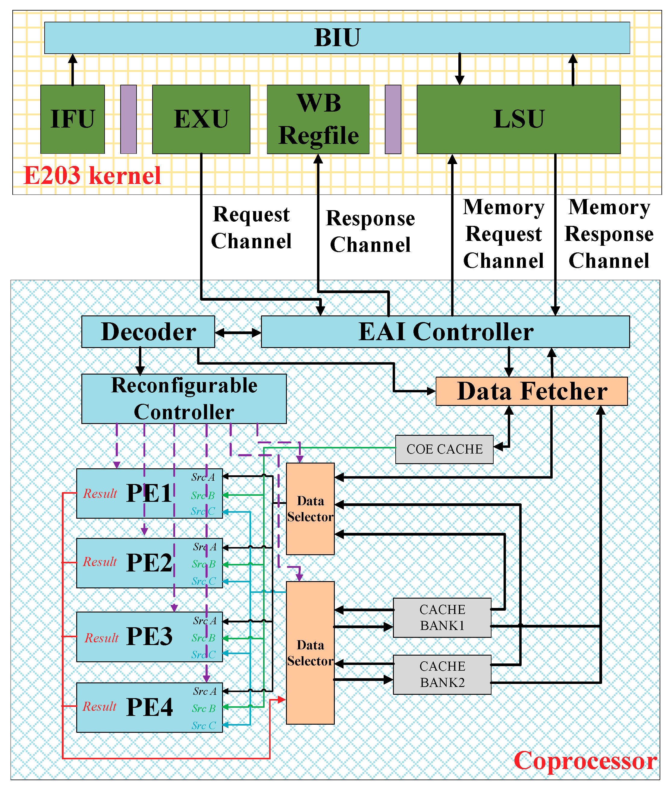 Electronics 09 01005 g006