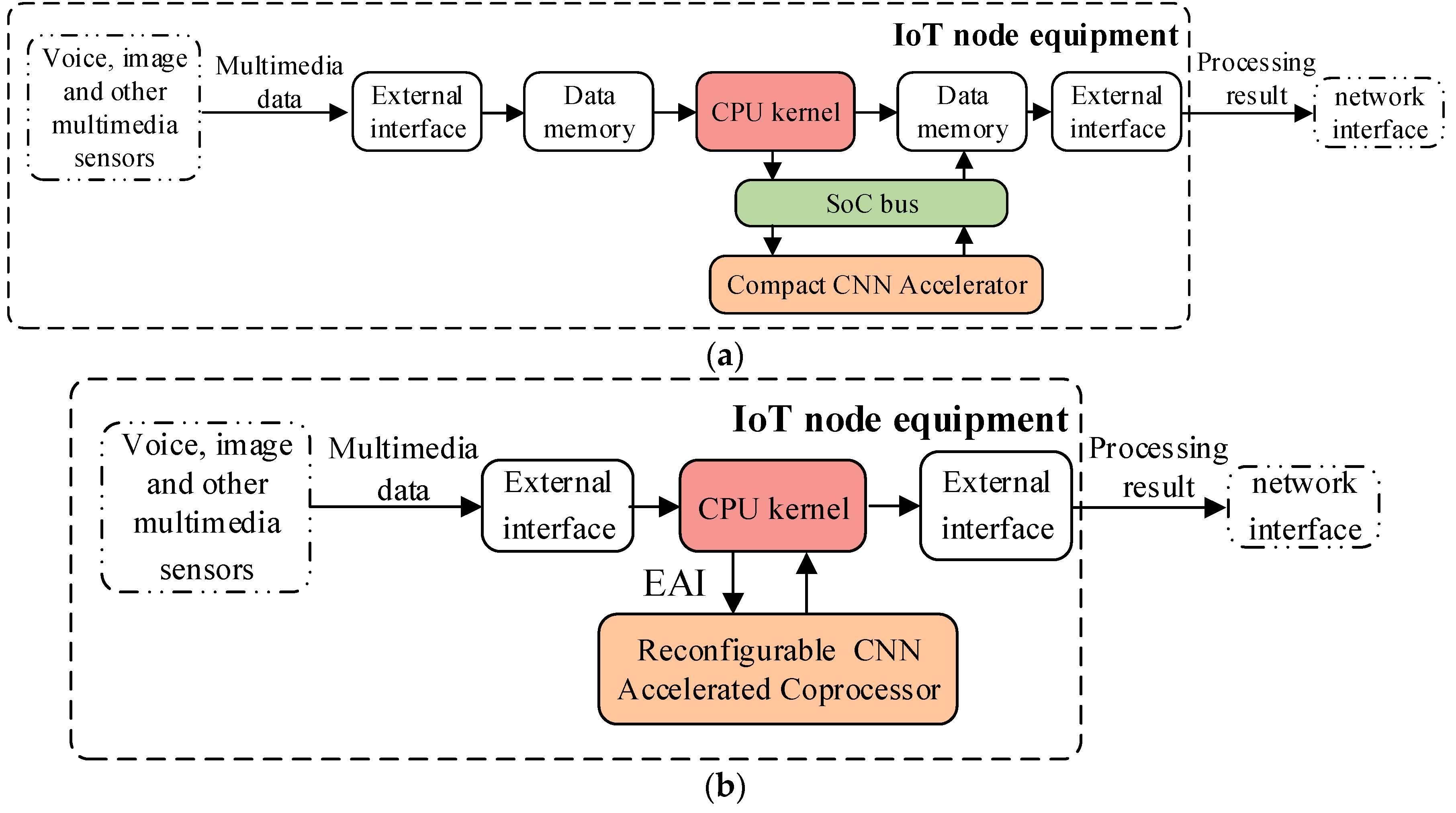 Electronics 09 01005 g007