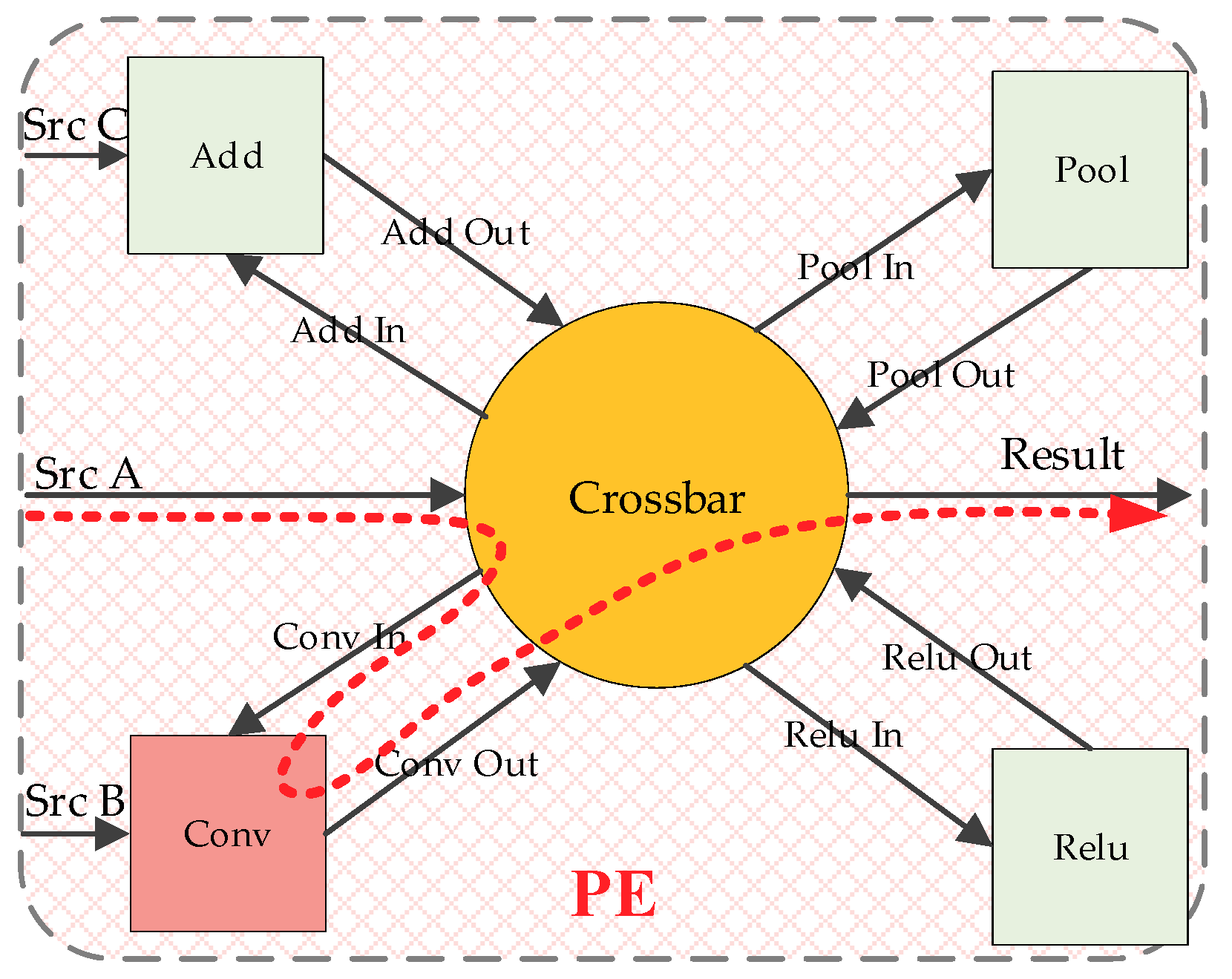 Electronics 09 01005 g017