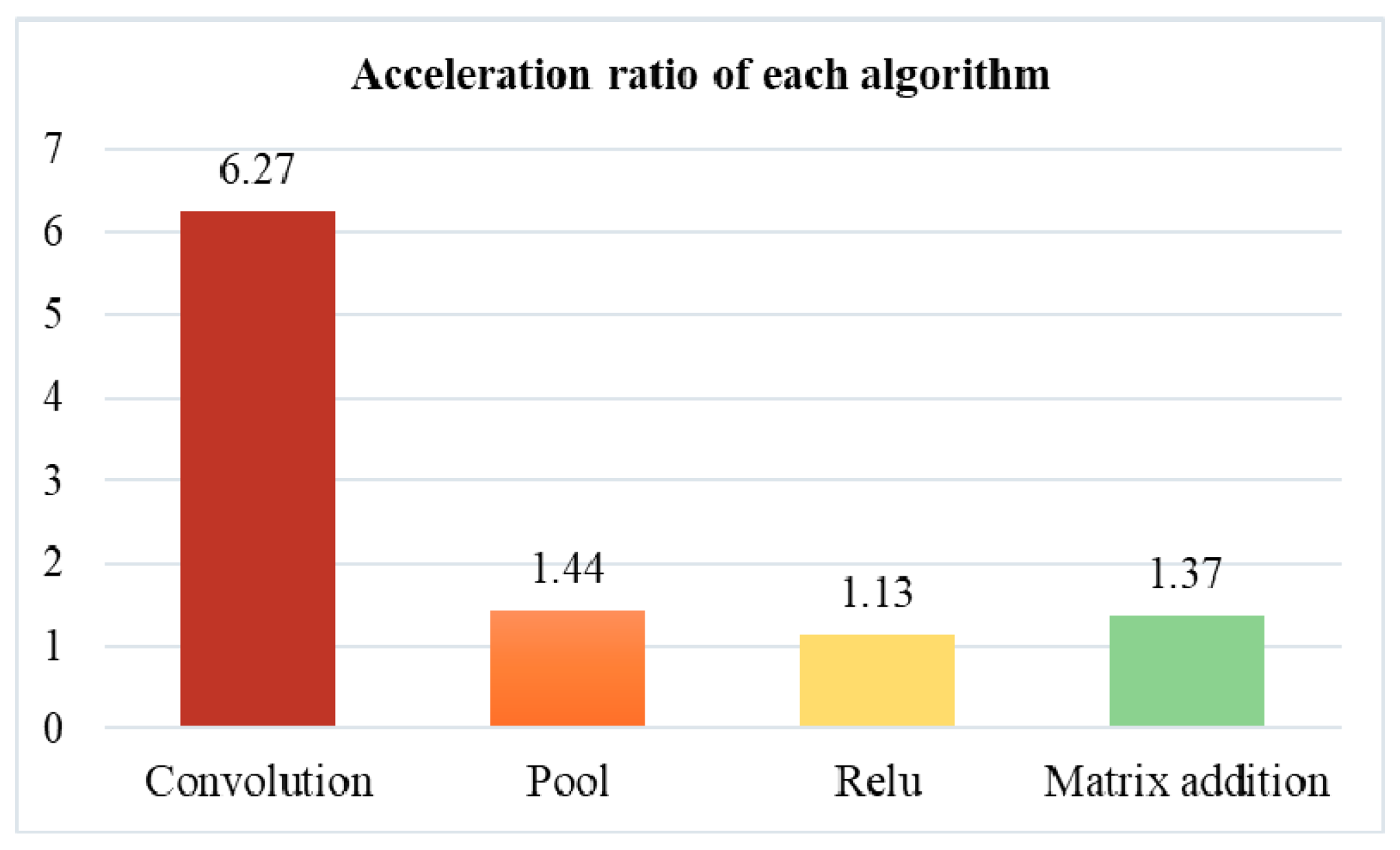 Electronics 09 01005 g018