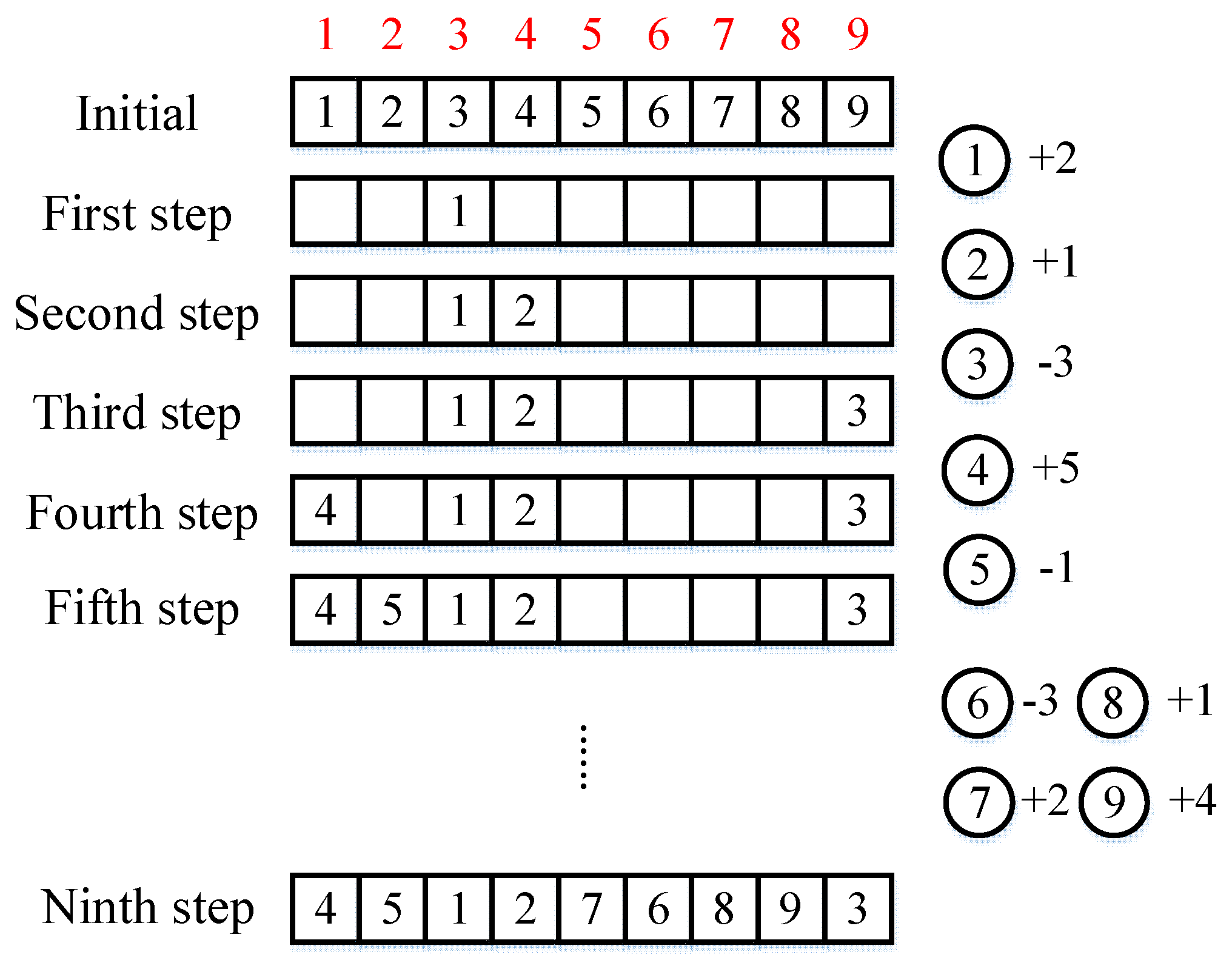 Electronics 09 01006 g003