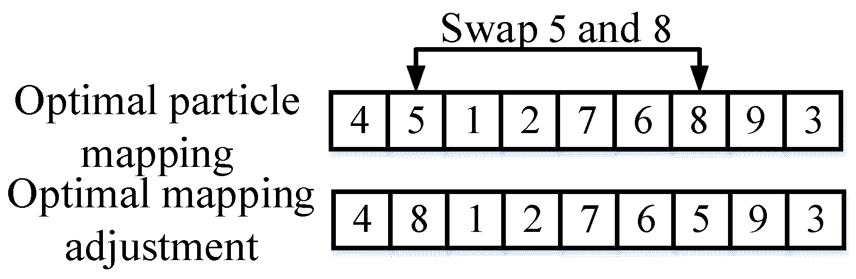 Electronics 09 01006 g004