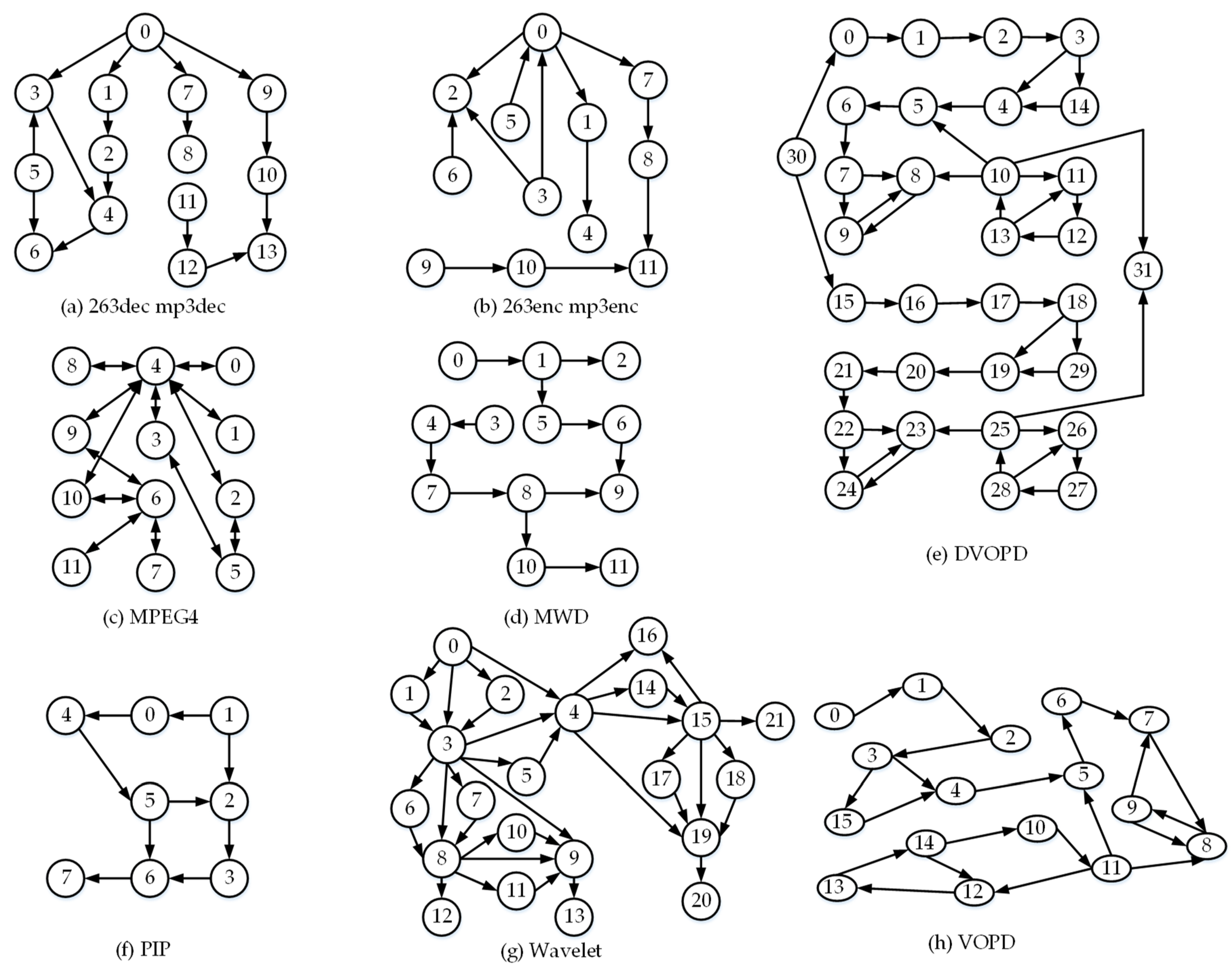 Electronics 09 01006 g006