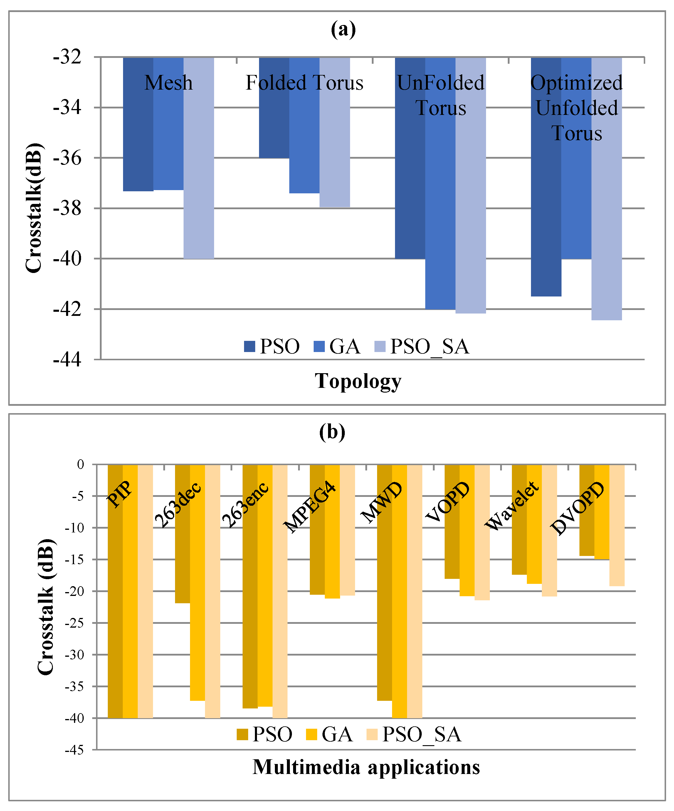 Electronics 09 01006 g007