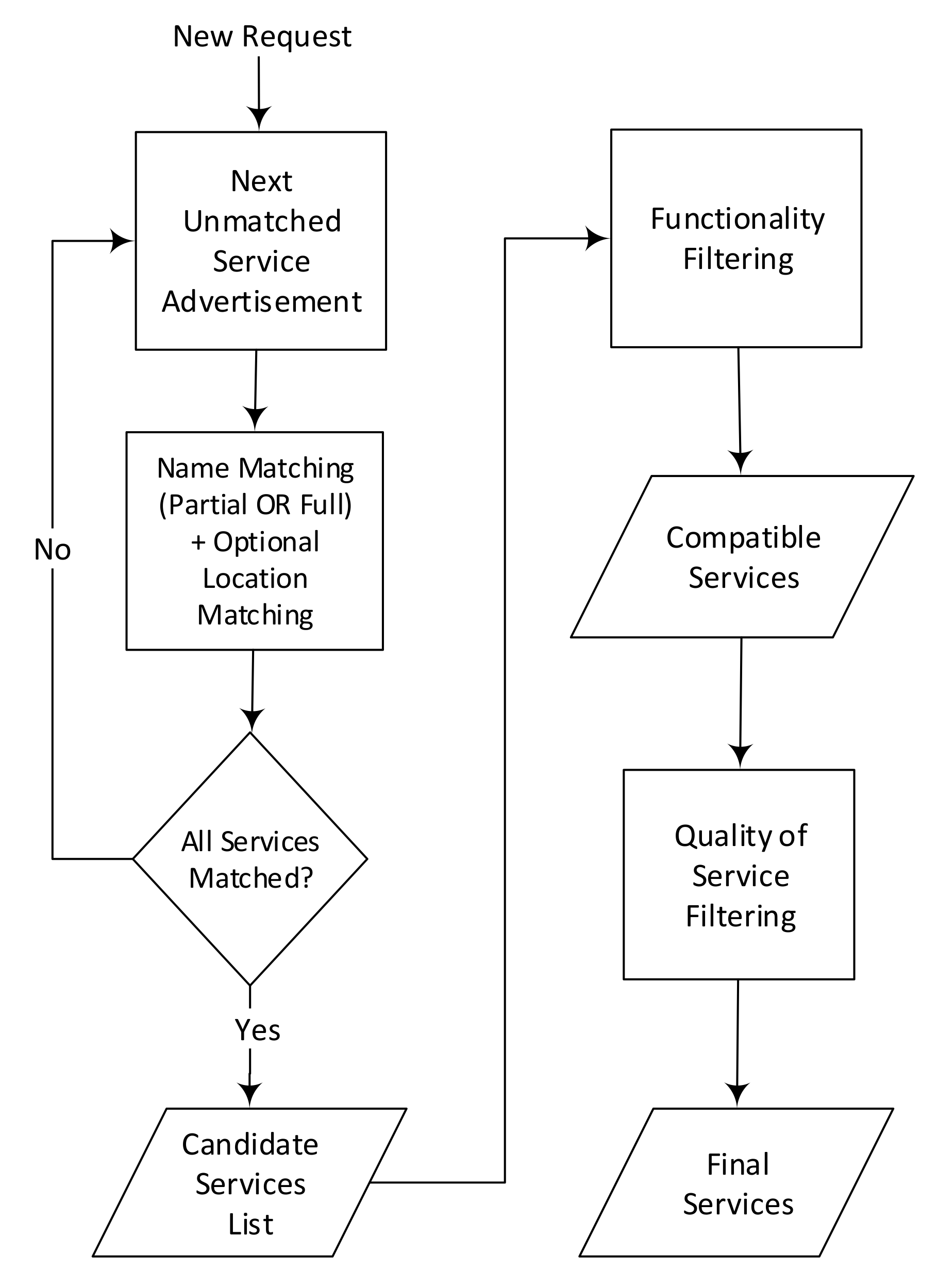 Electronics 09 01007 g003