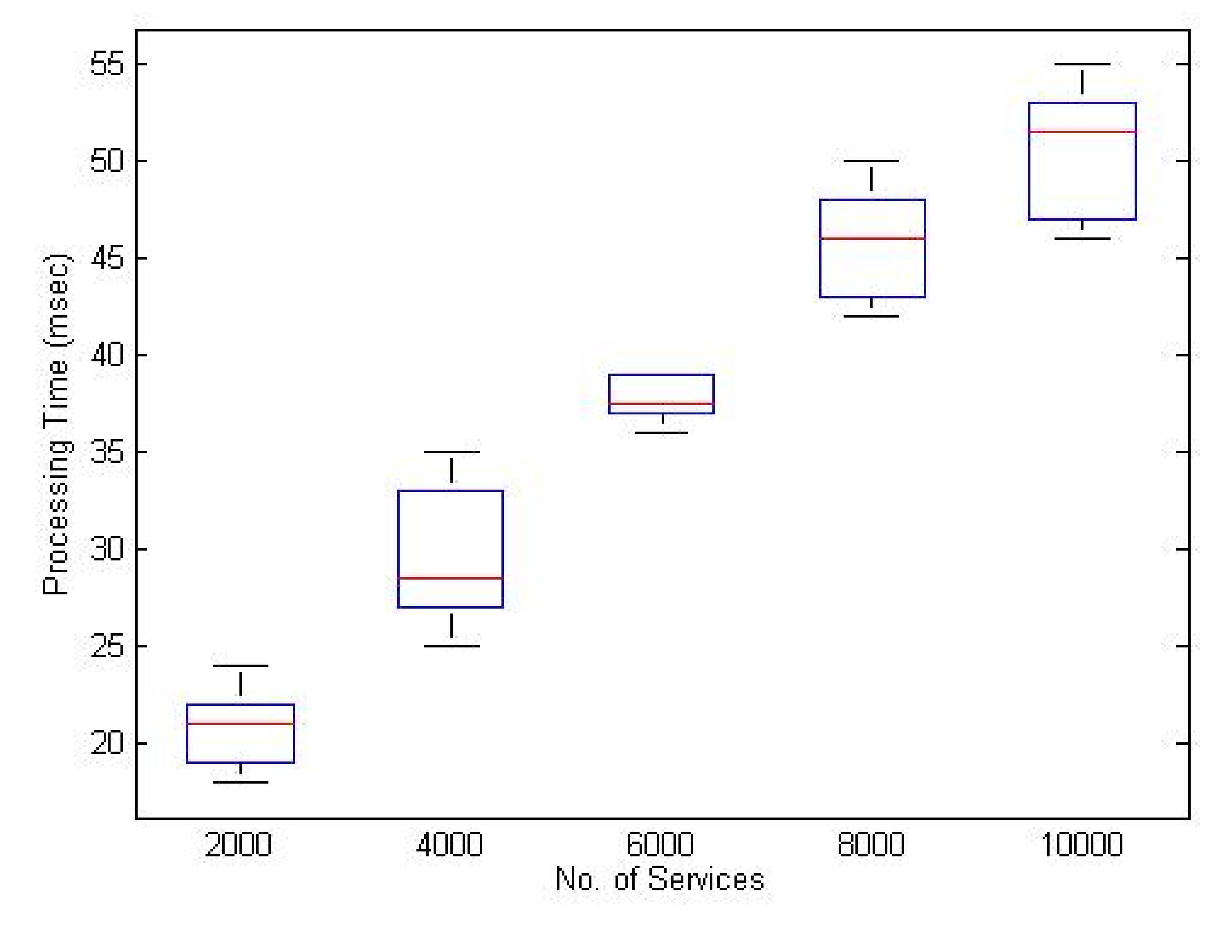 Electronics 09 01007 g005