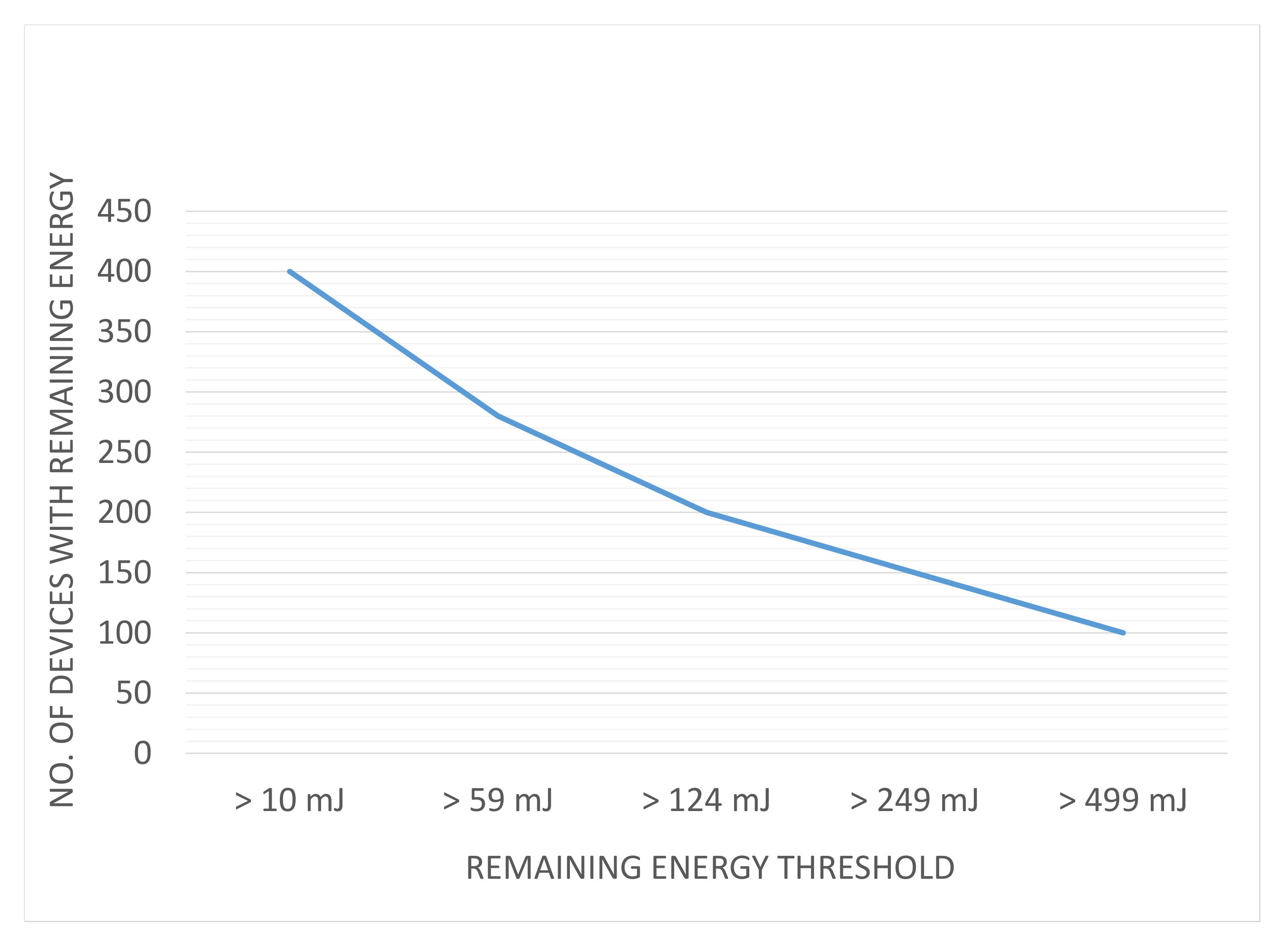 Electronics 09 01007 g009