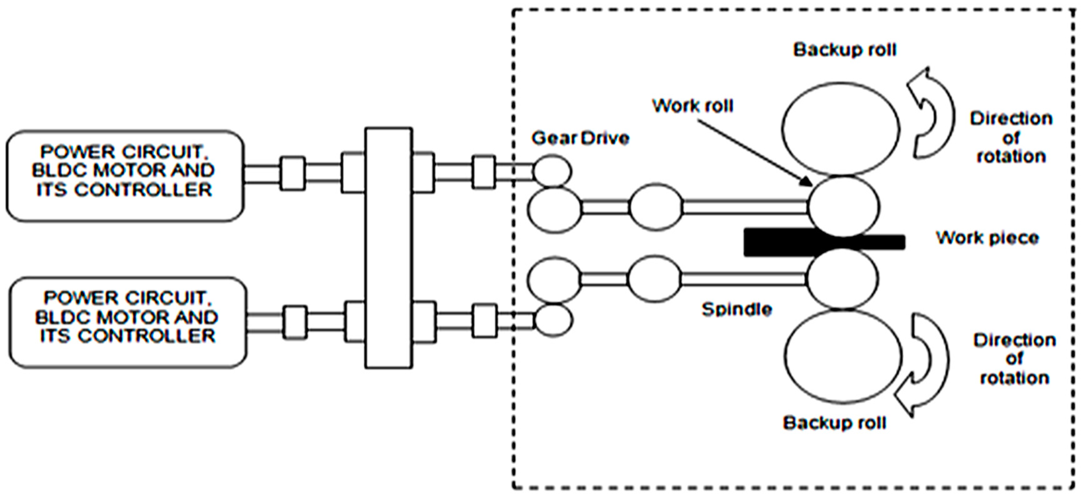 Electronics 09 01008 g001 Electronics 09 01008 g001