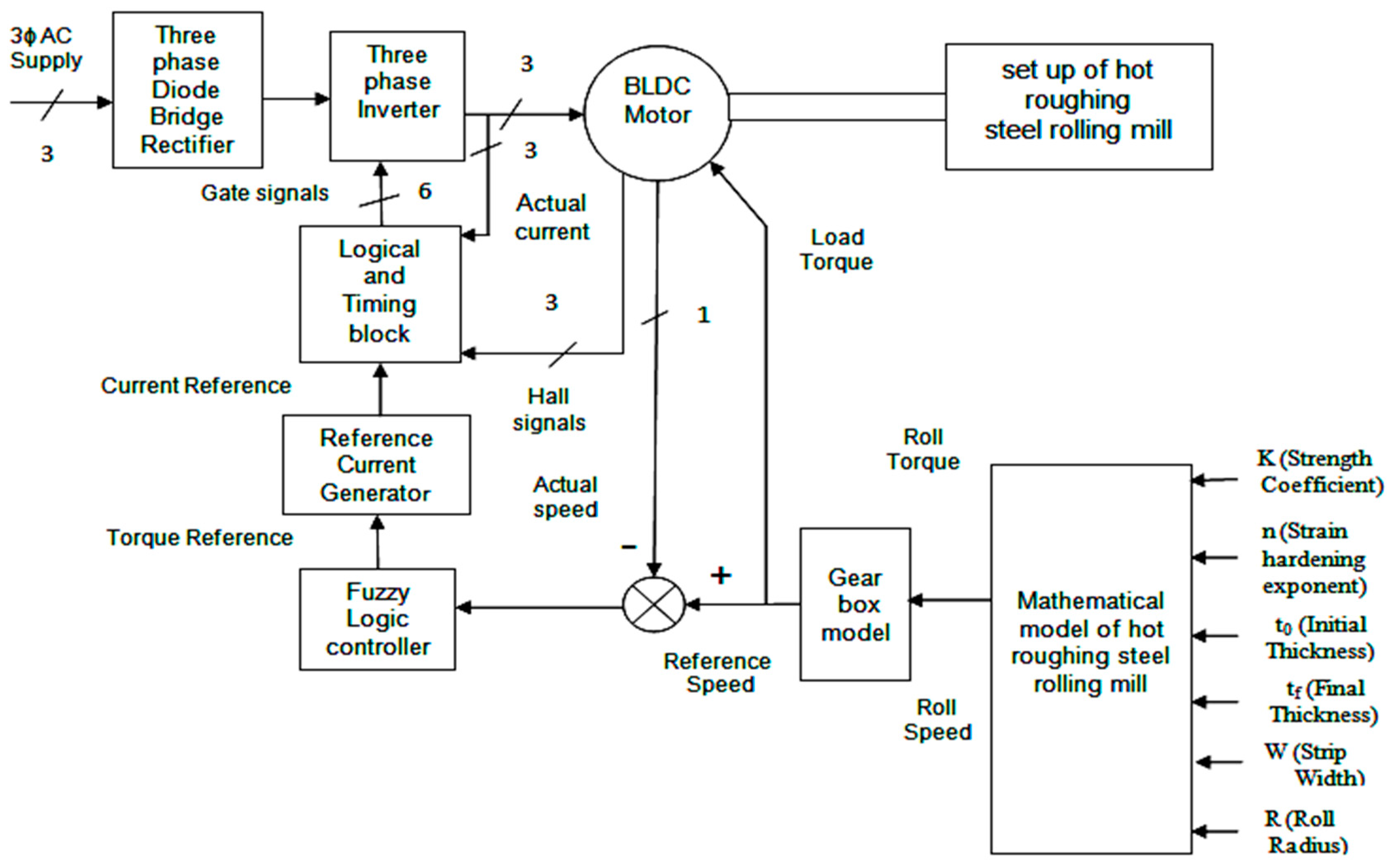 Electronics 09 01008 g002 Electronics 09 01008 g002