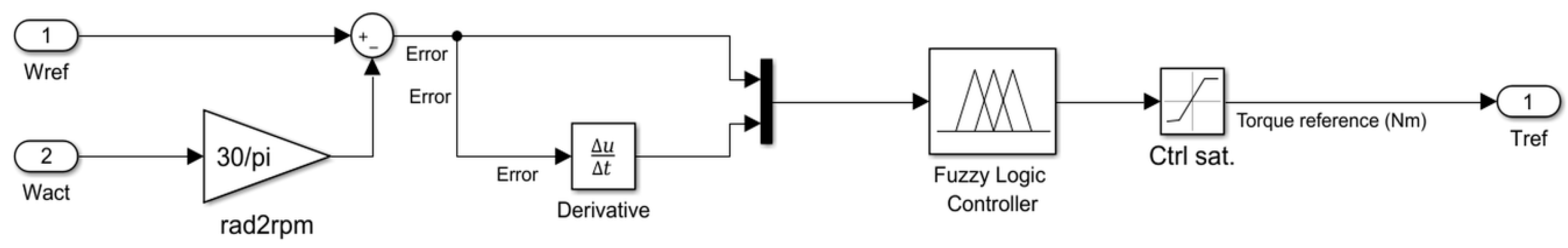 Electronics 09 01008 g006 Electronics 09 01008 g006