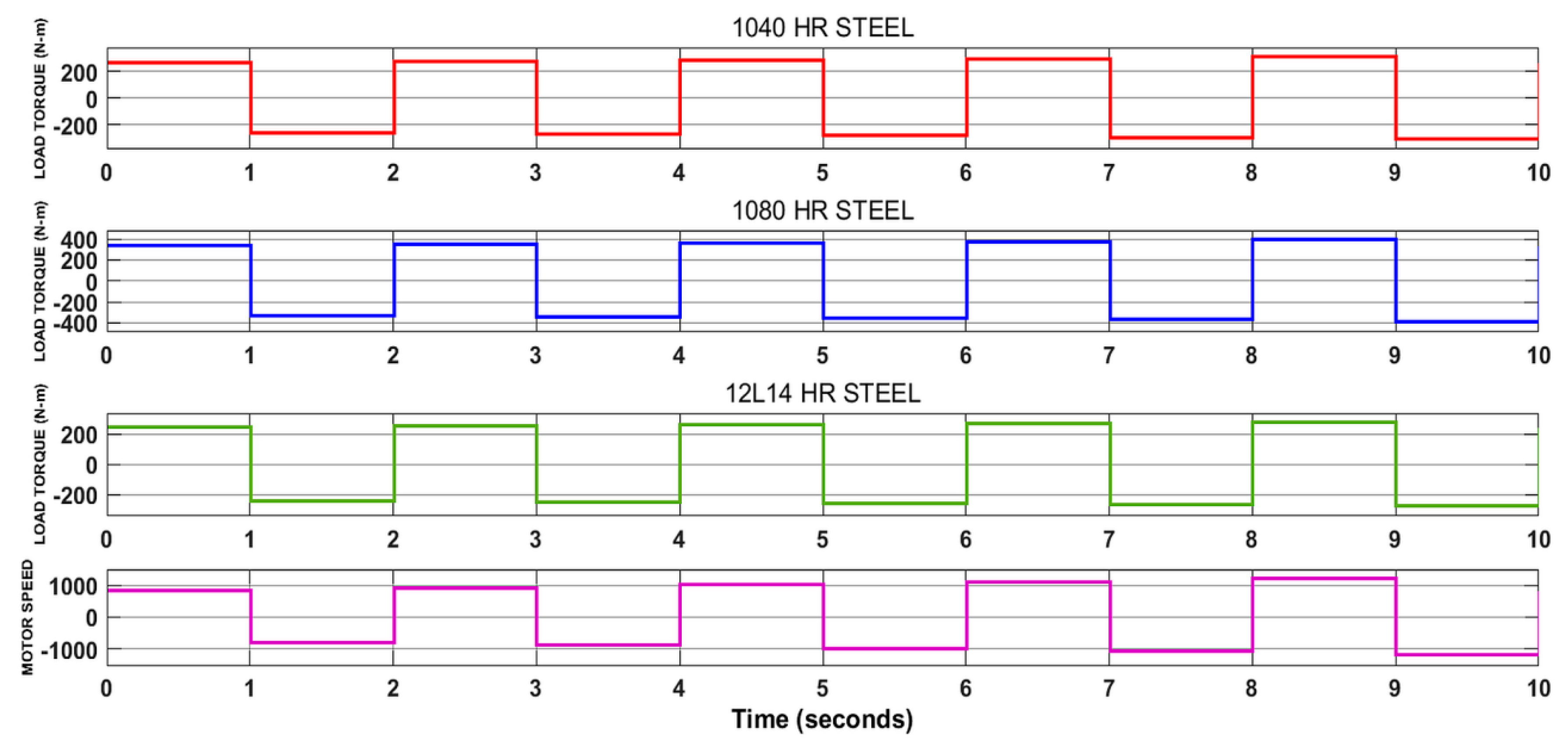 Electronics 09 01008 g010 Electronics 09 01008 g010