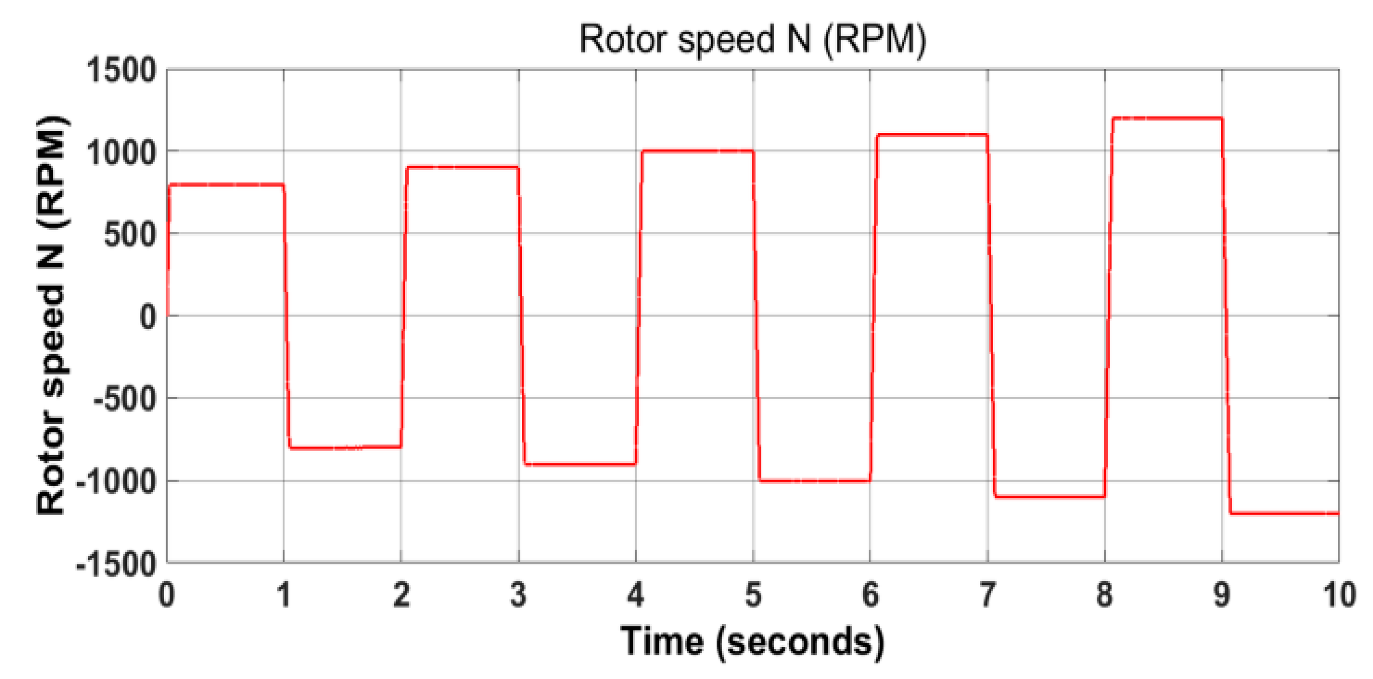Electronics 09 01008 g012 Electronics 09 01008 g012