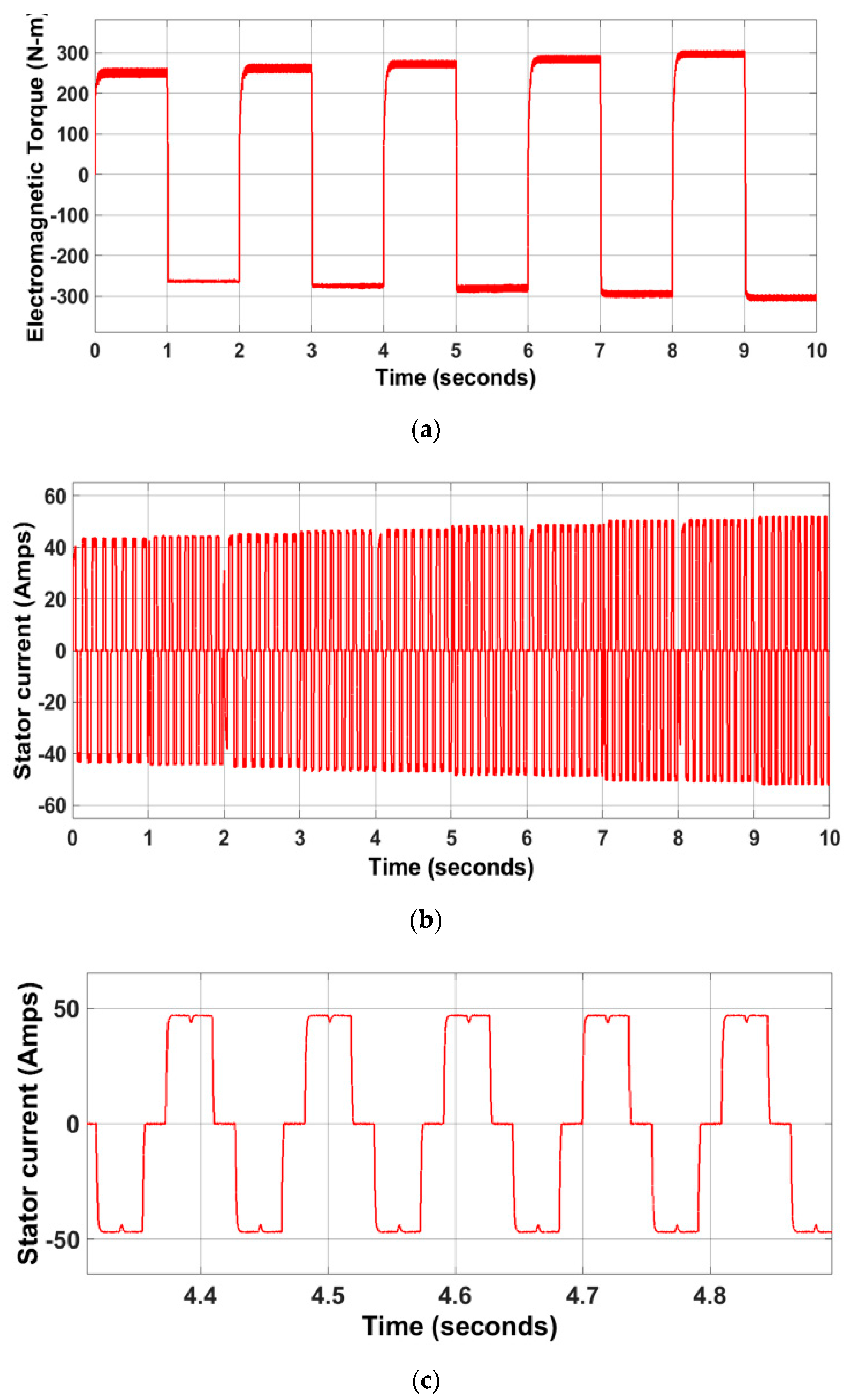 Electronics 09 01008 g015 Electronics 09 01008 g015