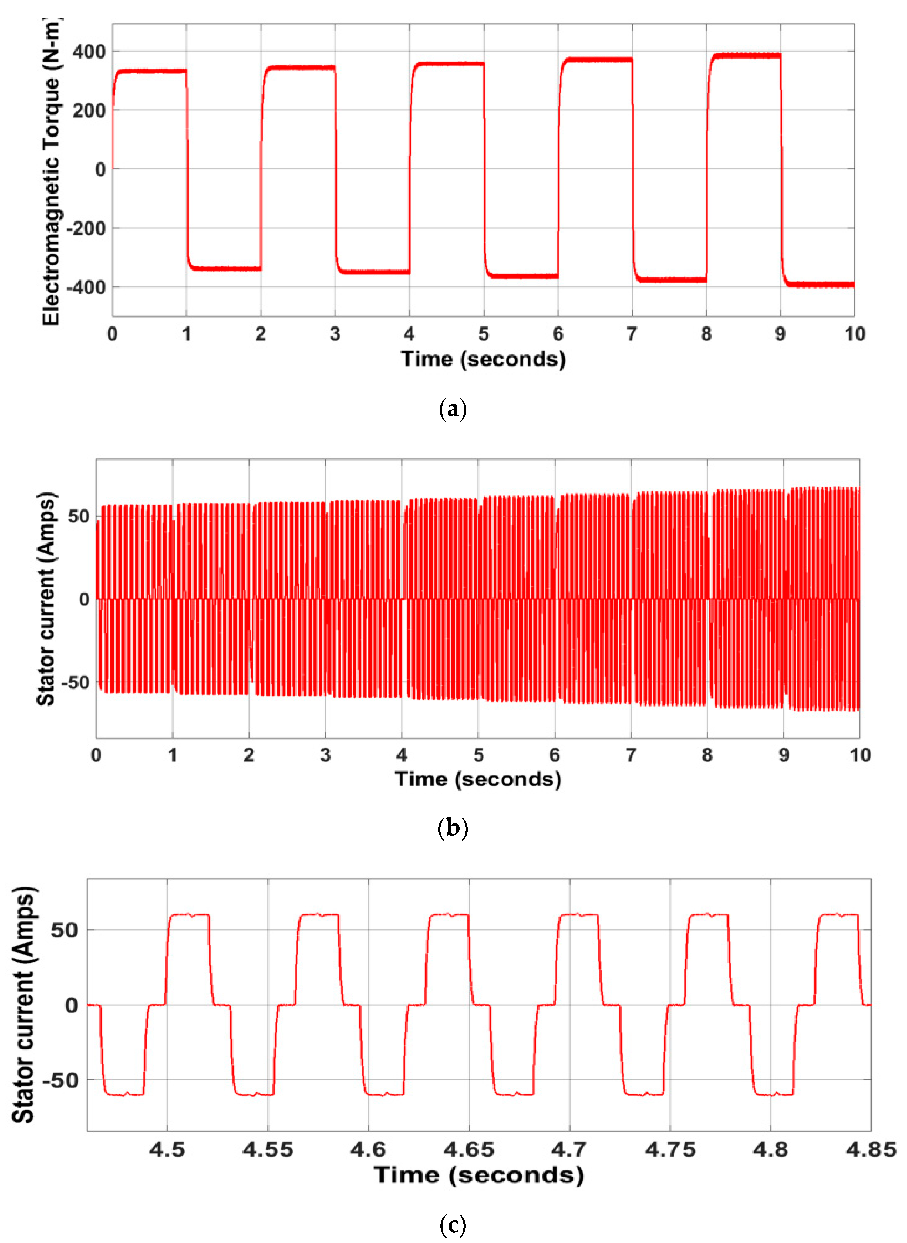 Electronics 09 01008 g016 Electronics 09 01008 g016