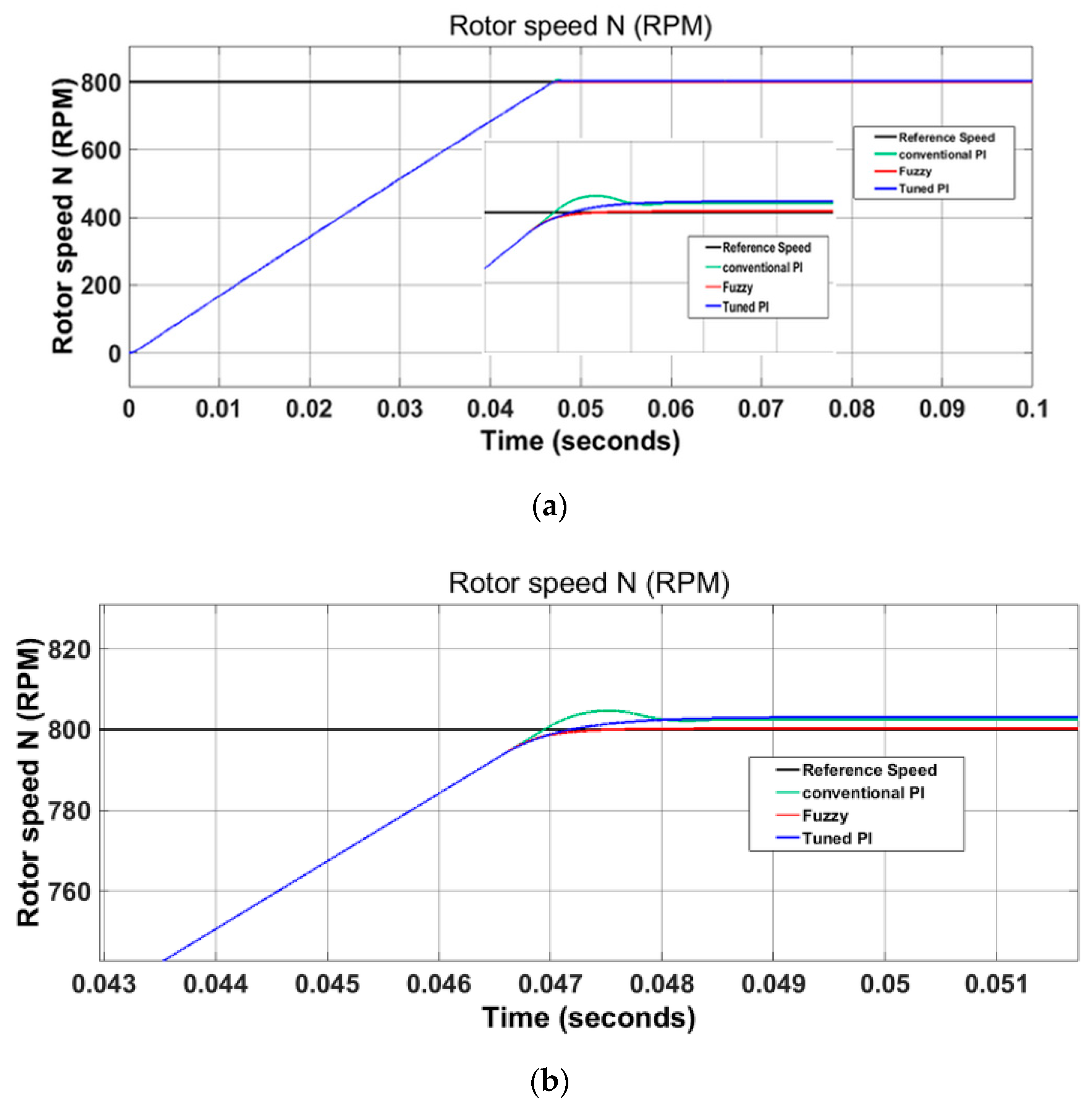 Electronics 09 01008 g018 Electronics 09 01008 g018