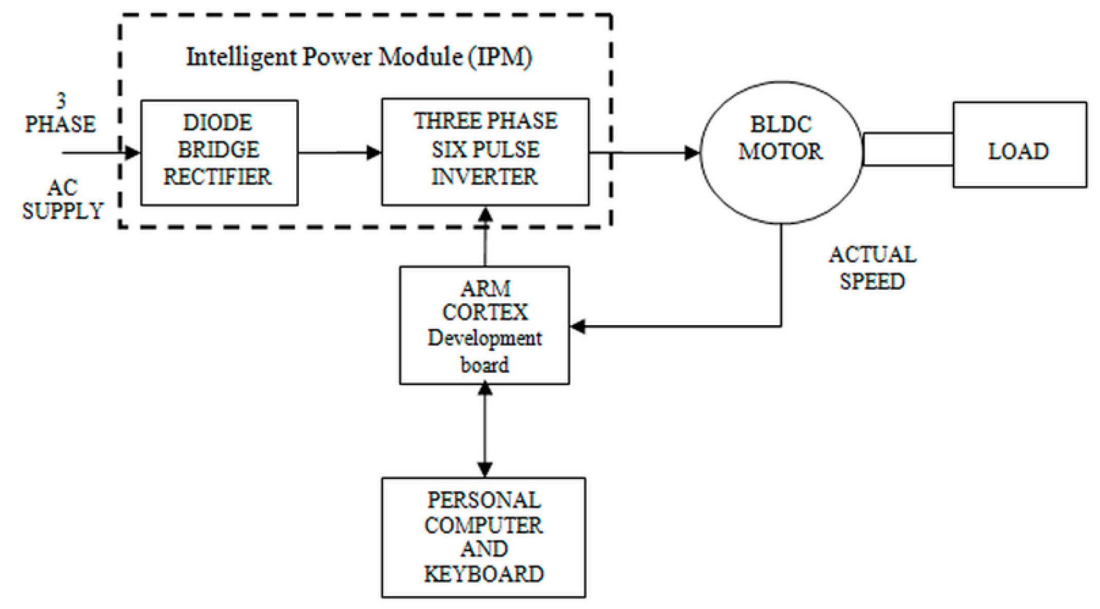 Electronics 09 01008 g019 Electronics 09 01008 g019