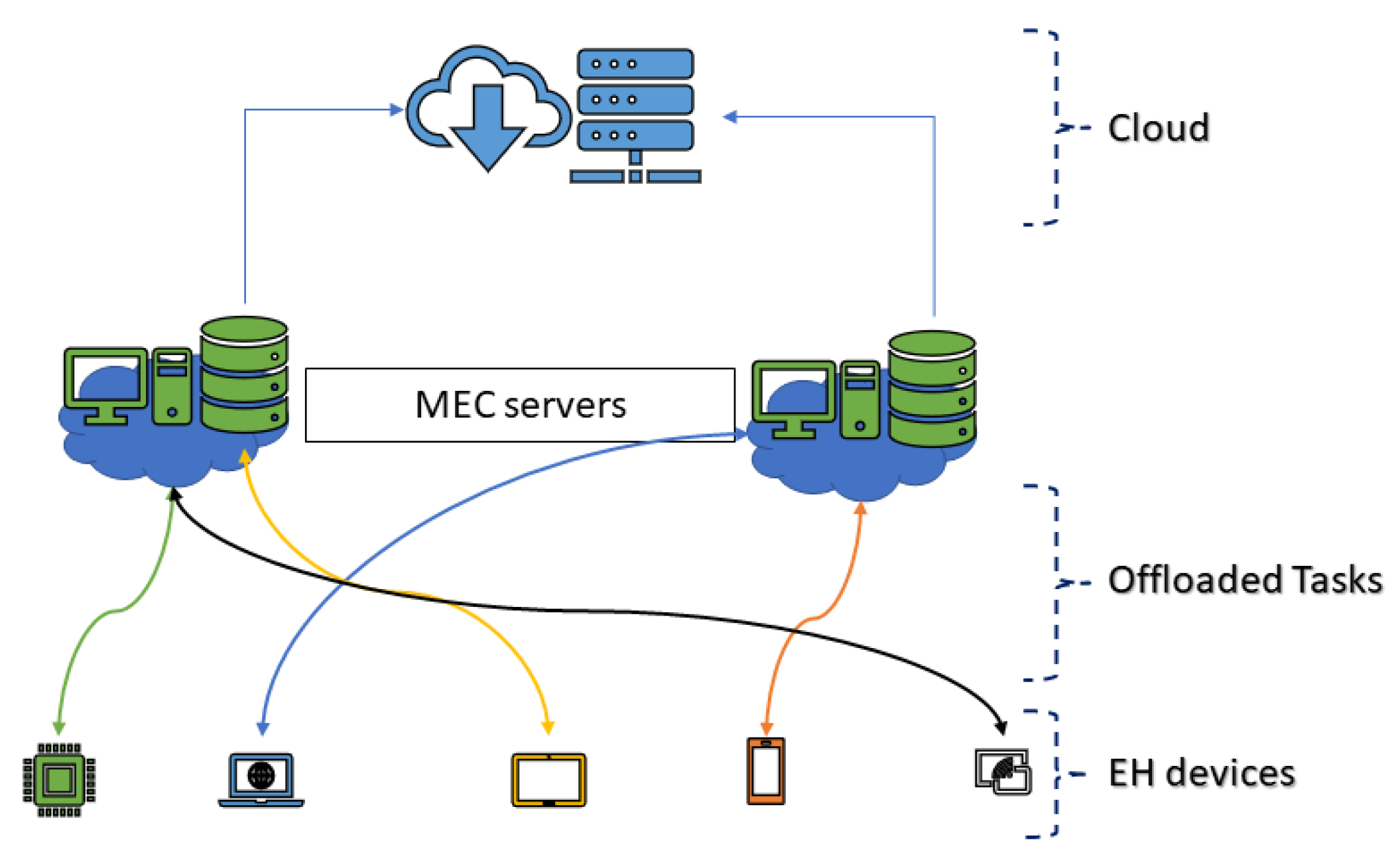 Electronics 09 01010 g001