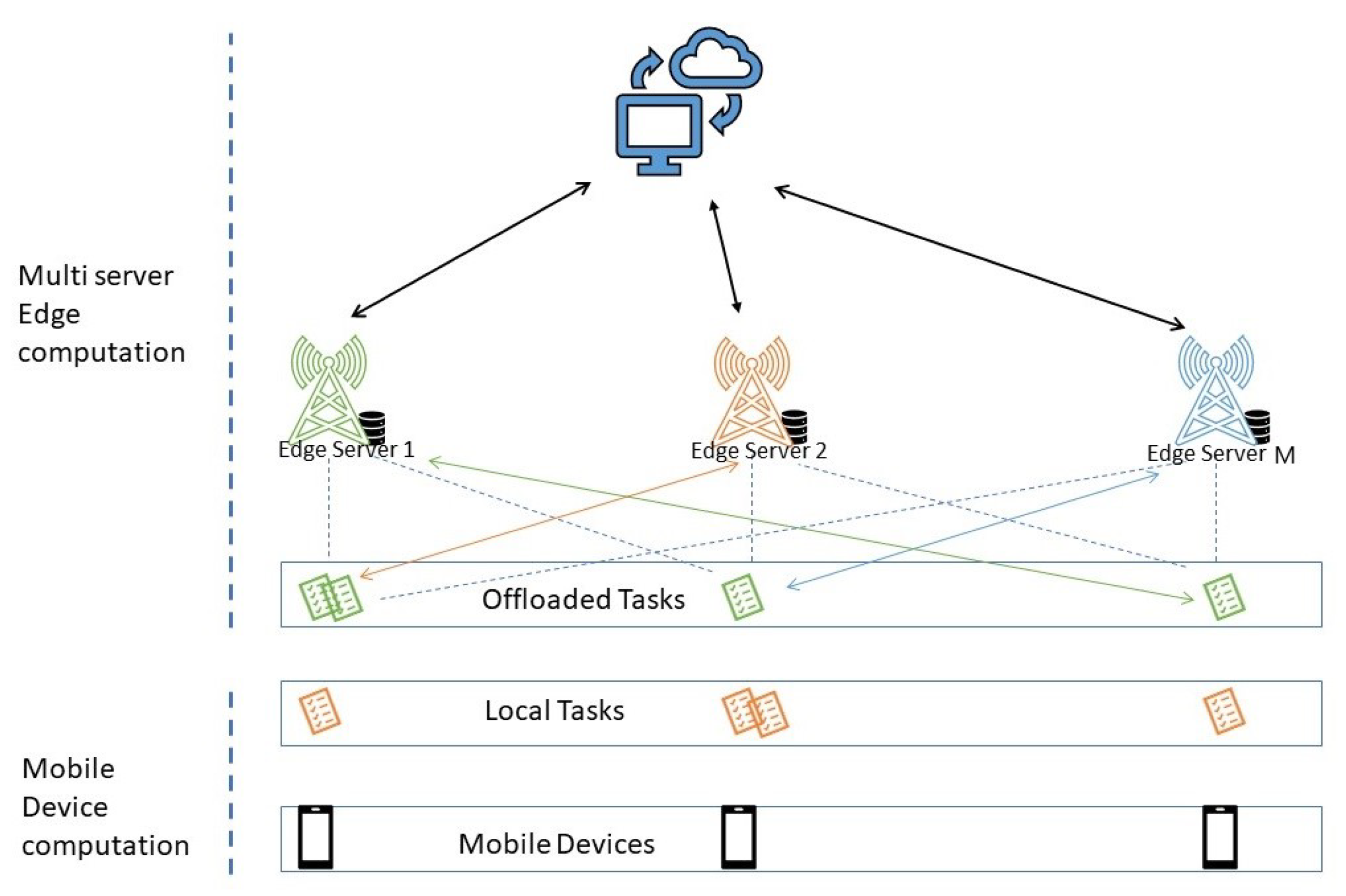 Electronics 09 01010 g002