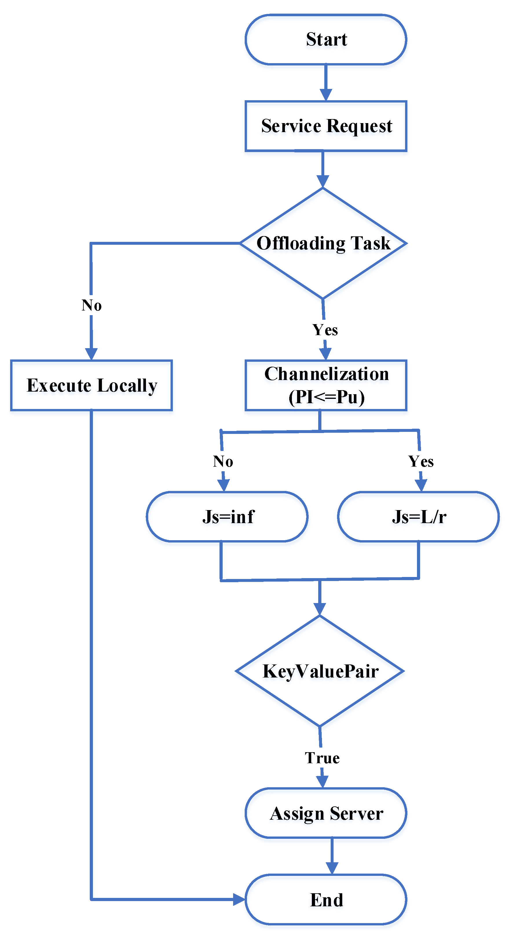 Electronics 09 01010 g003
