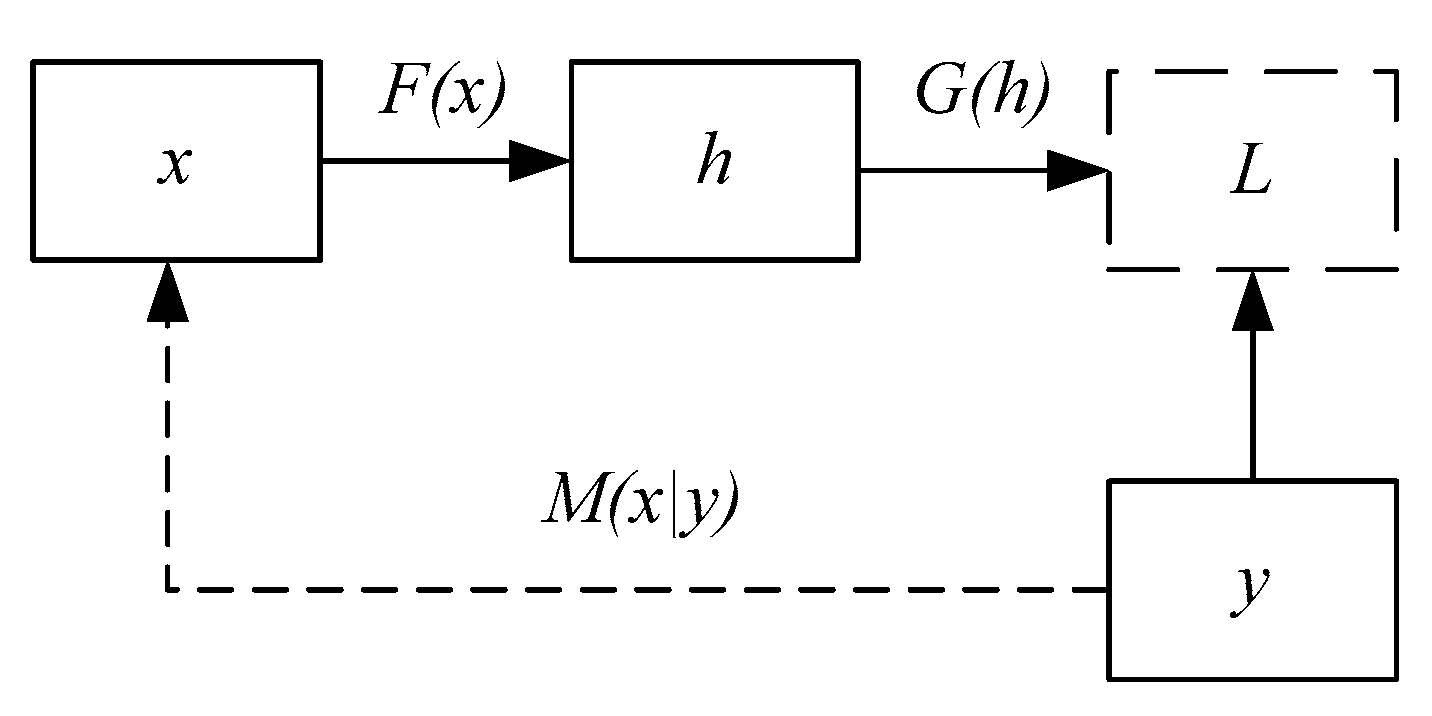 Electronics 09 01011 g003
