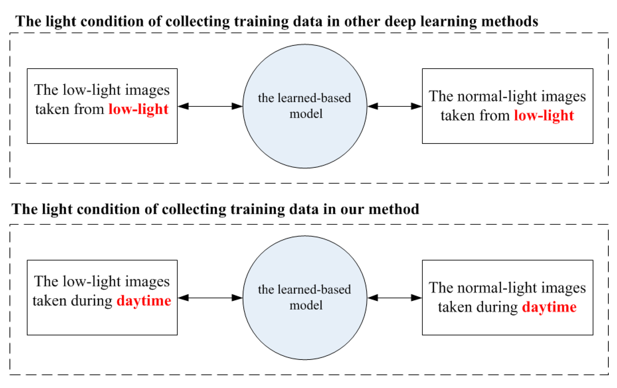 Electronics 09 01011 g005