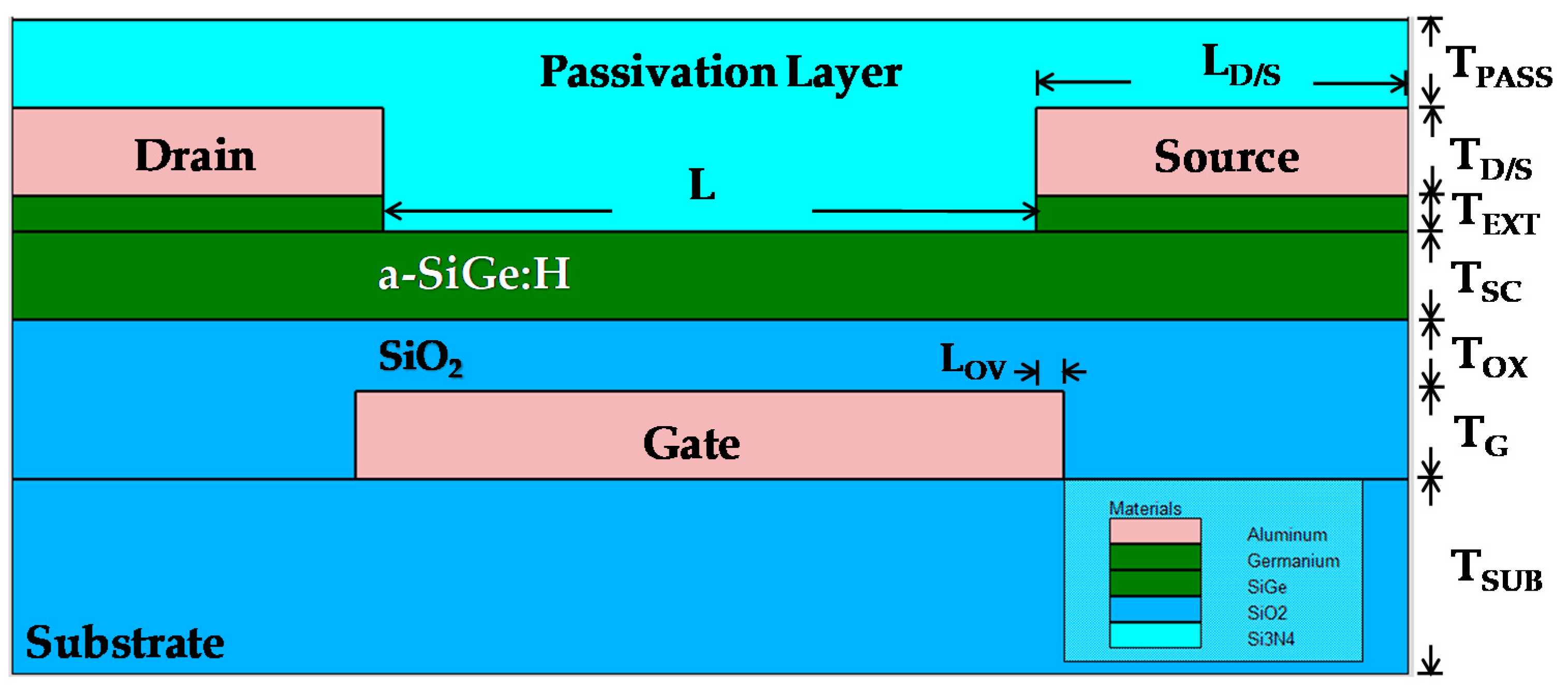 Electronics 09 01016 g002