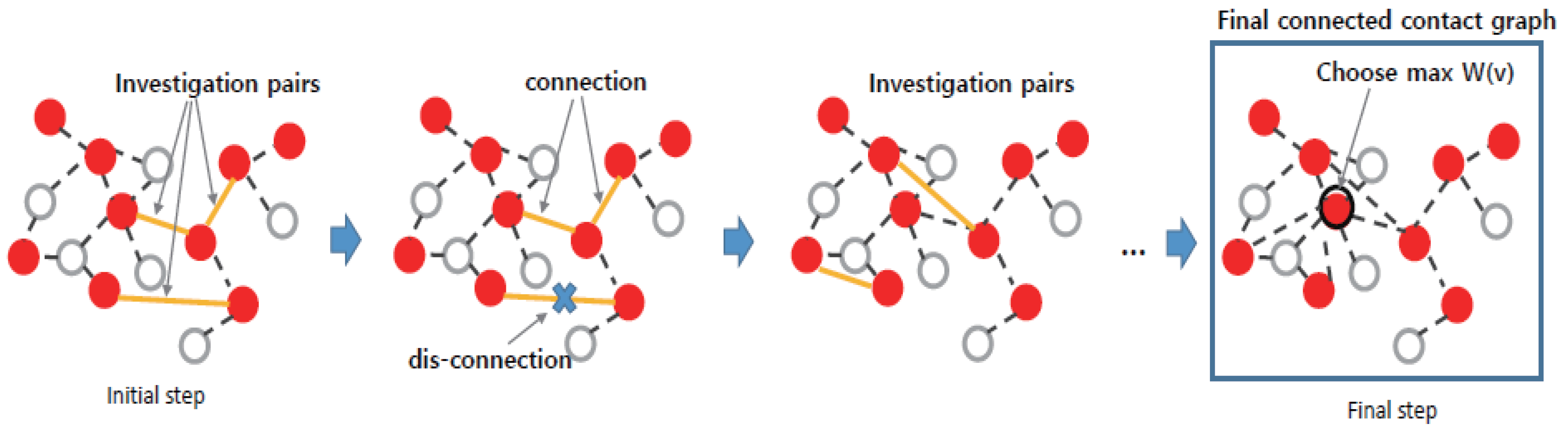 Electronics 09 01018 g002