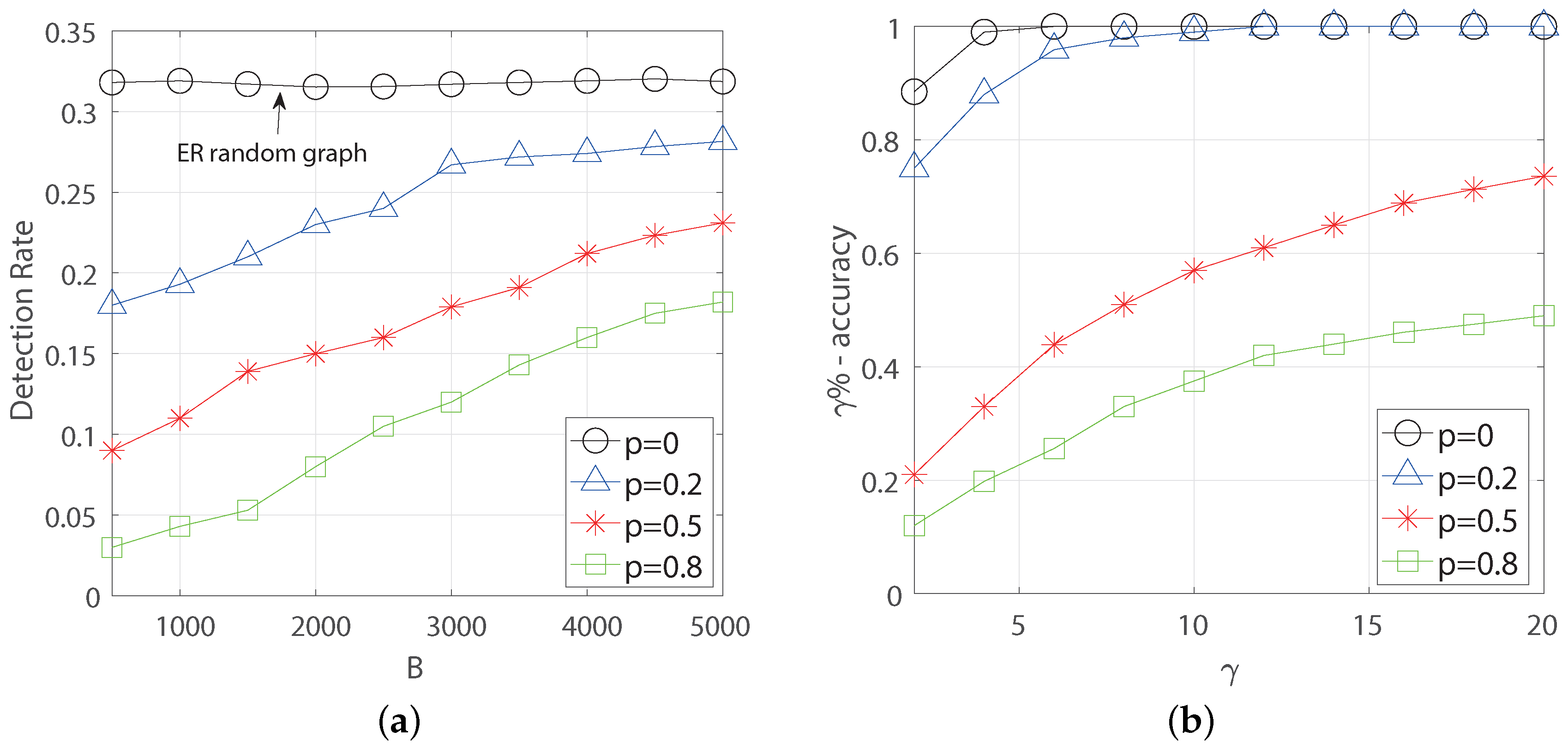 Electronics 09 01018 g004