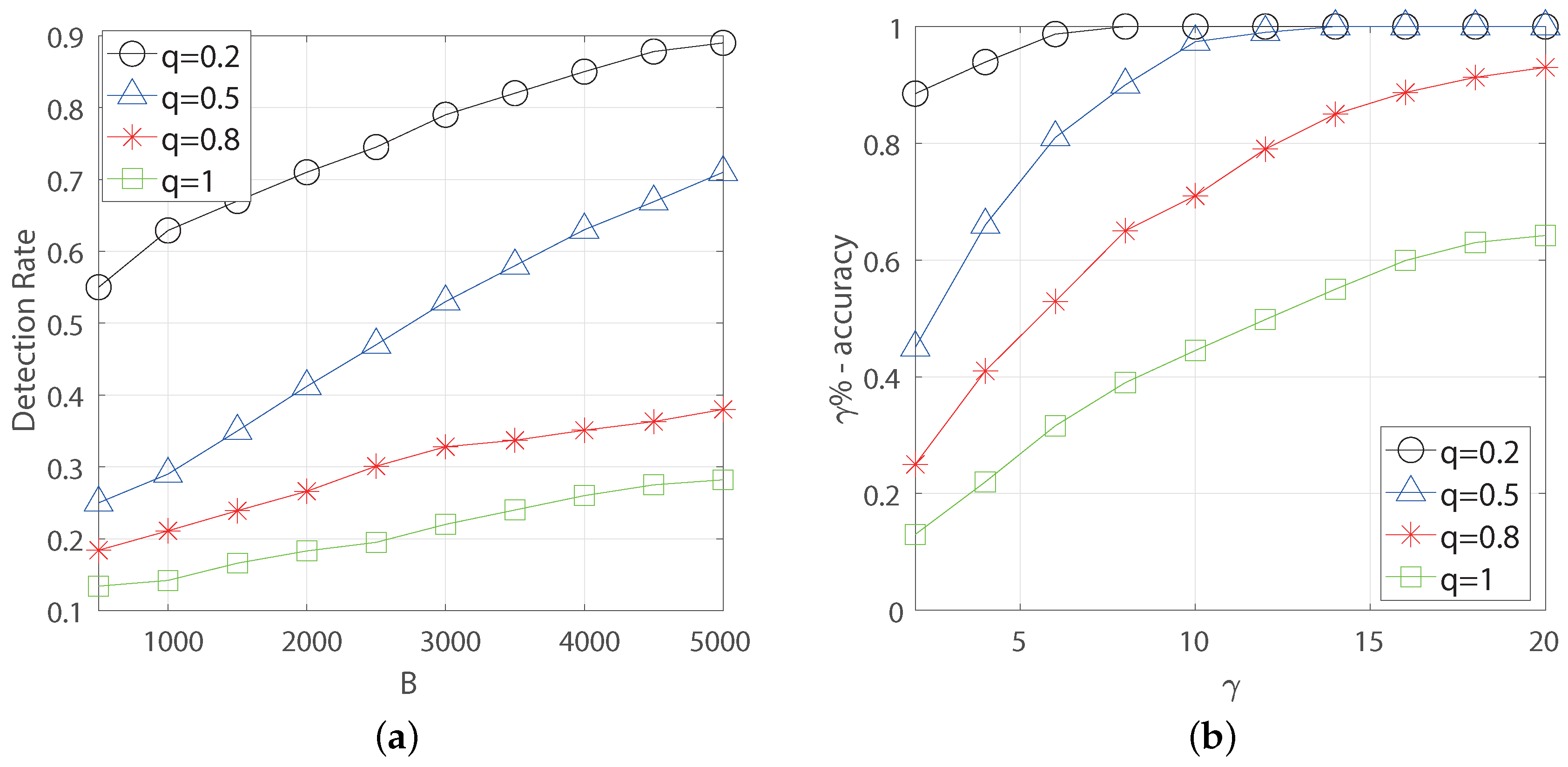 Electronics 09 01018 g005