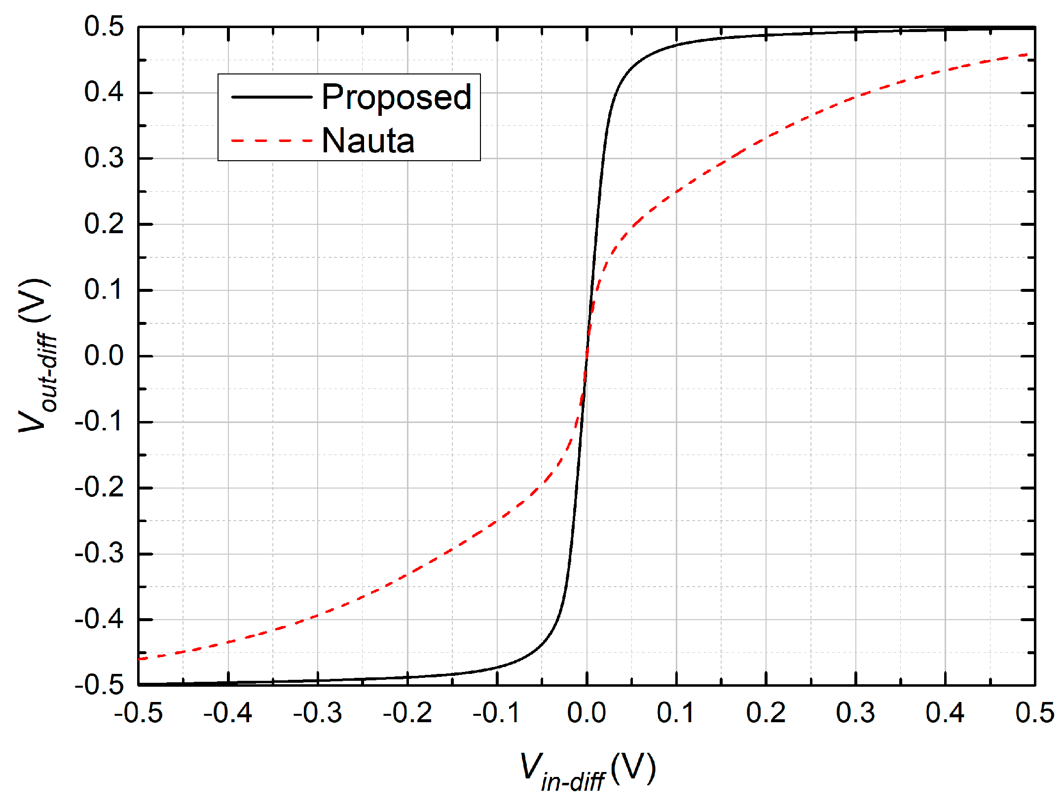 Electronics 09 01019 g008 Electronics 09 01019 g008