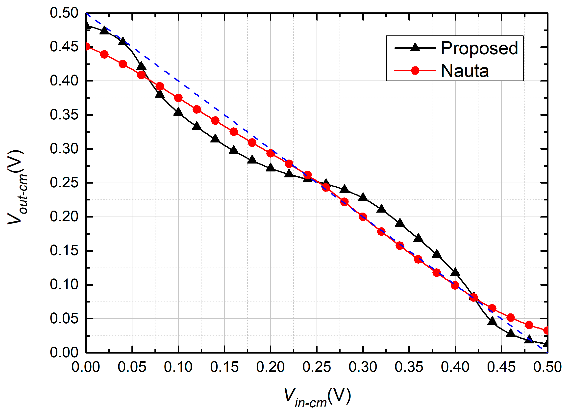 Electronics 09 01019 g010 Electronics 09 01019 g010