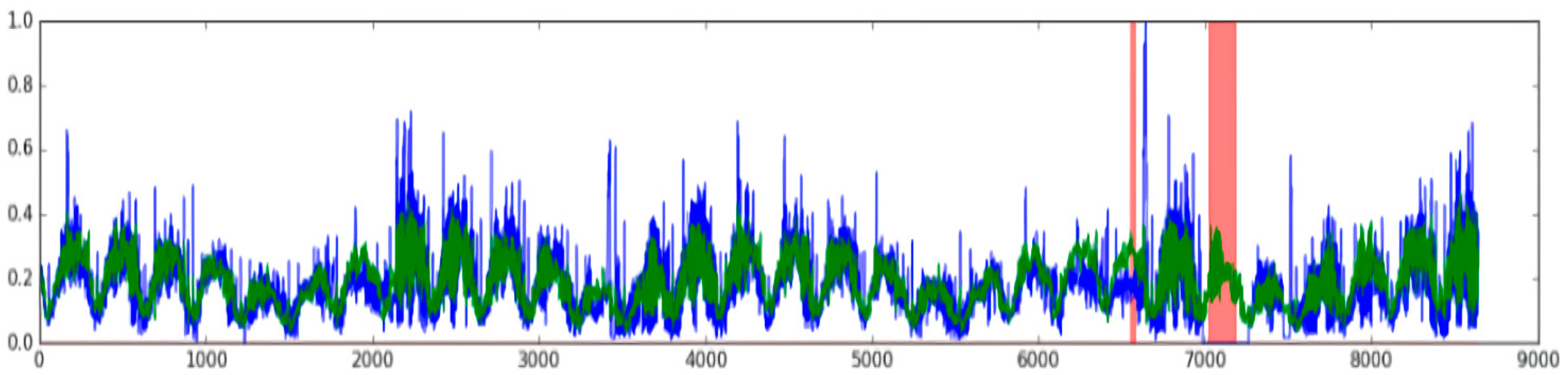 Electronics 09 01022 g003