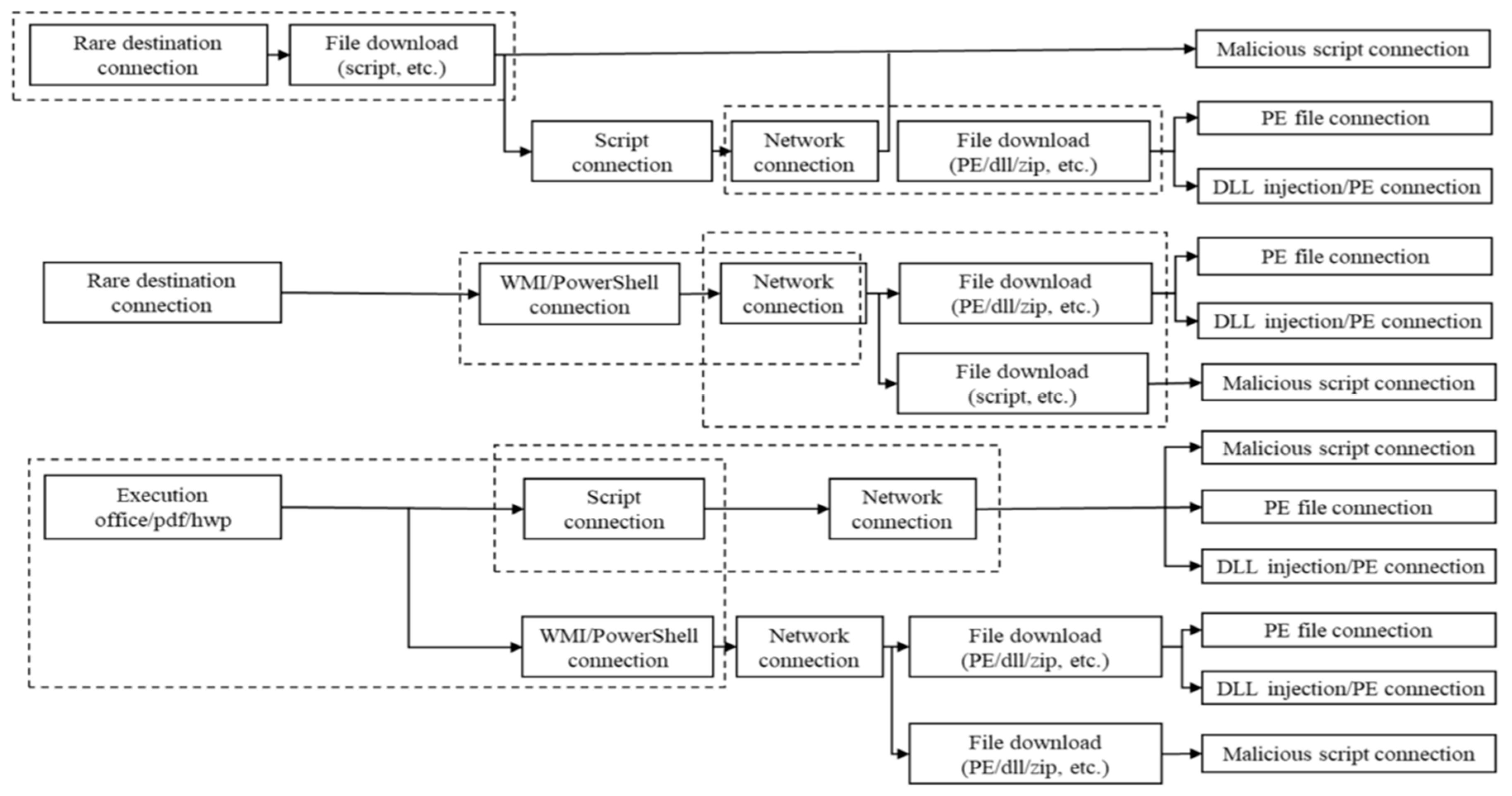 Electronics 09 01022 g008