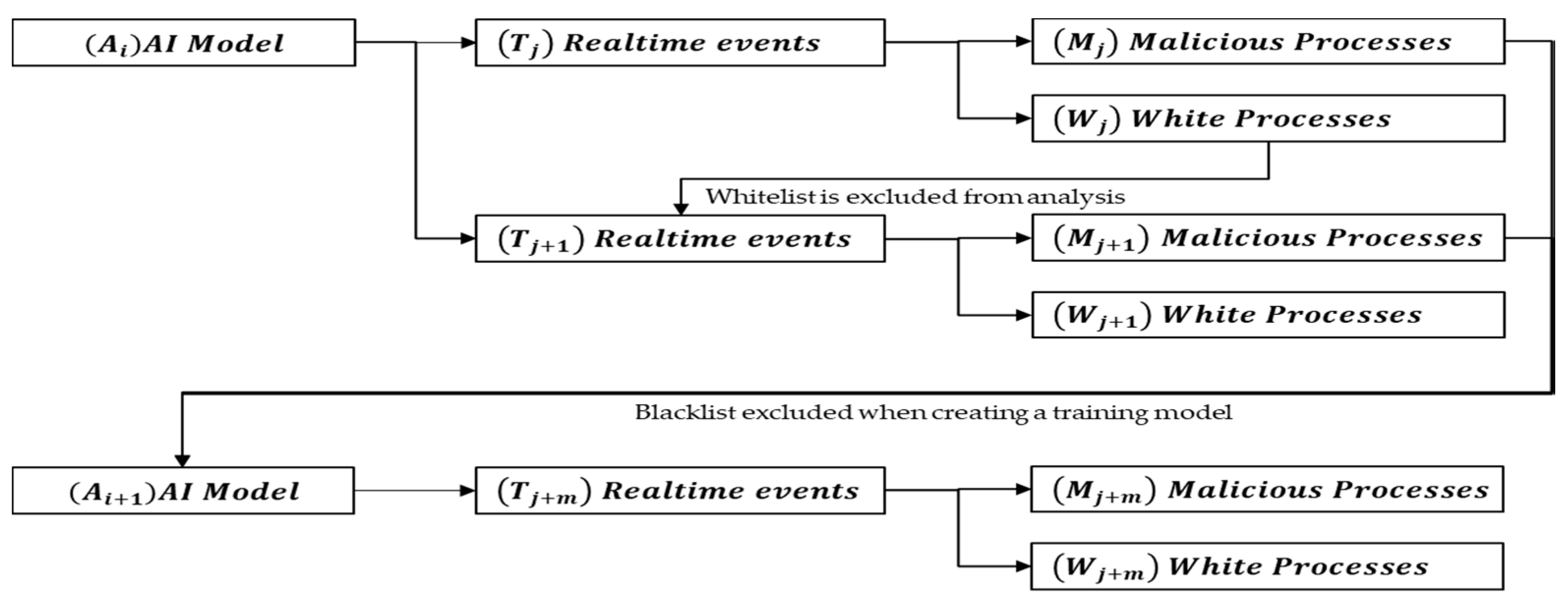 Electronics 09 01022 g009