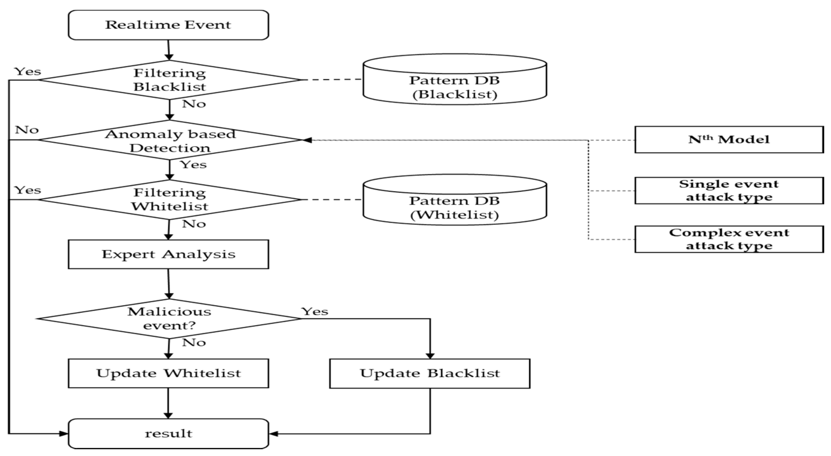 Electronics 09 01022 g010