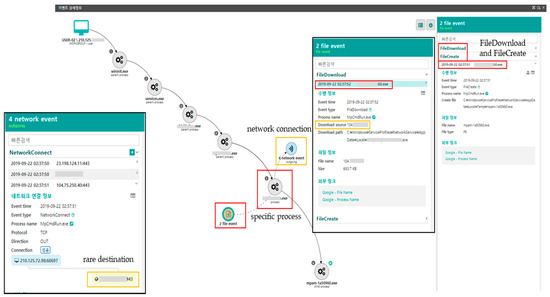 Electronics 09 01022 g0a1