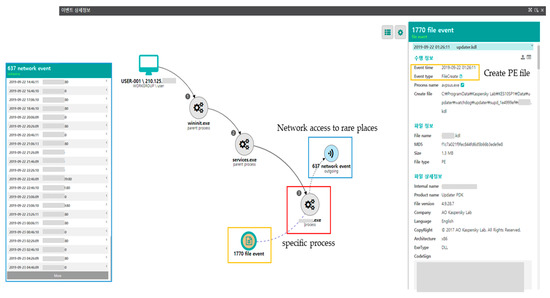 Electronics 09 01022 g0a2