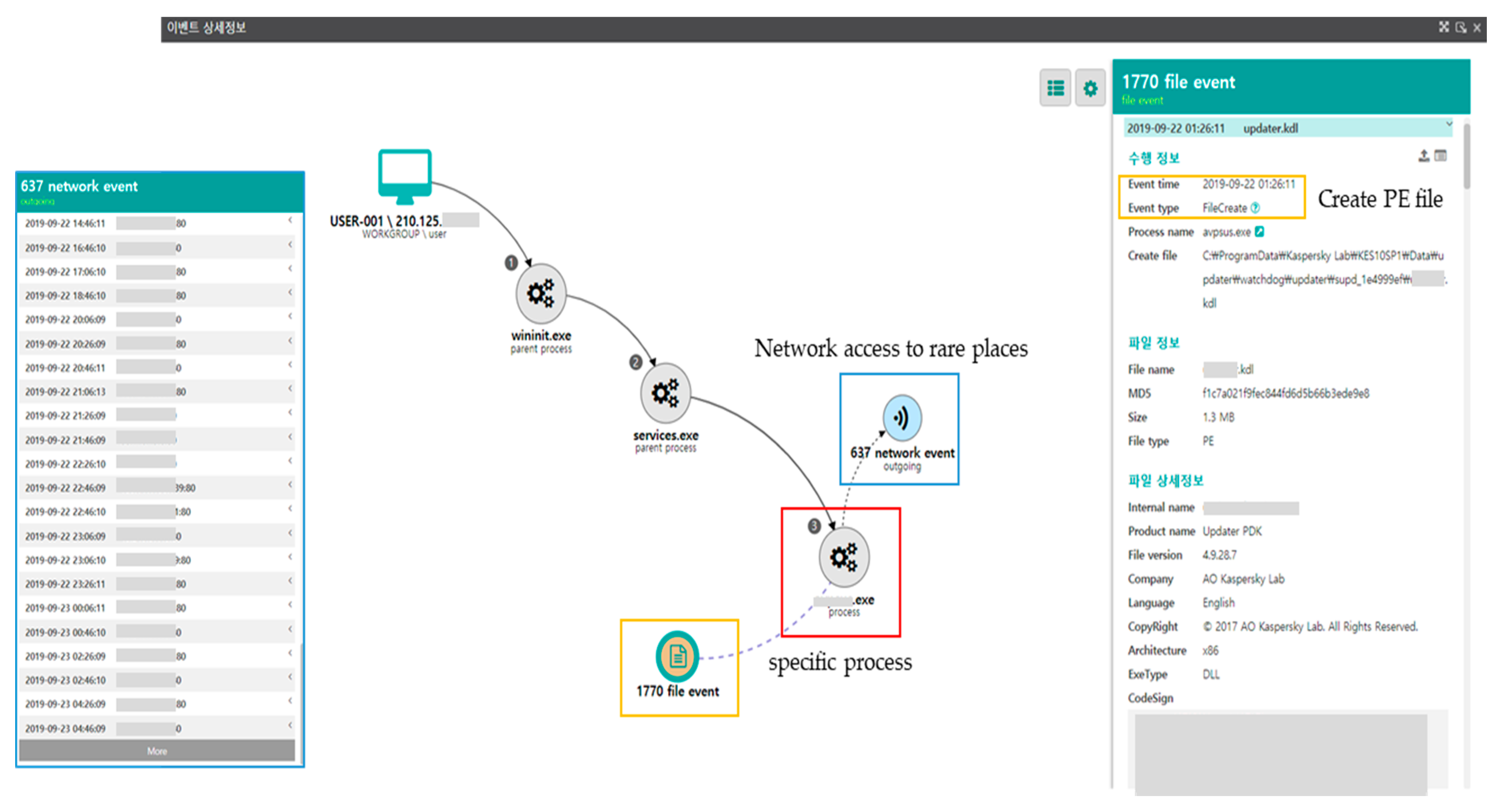 Electronics 09 01022 g0a2