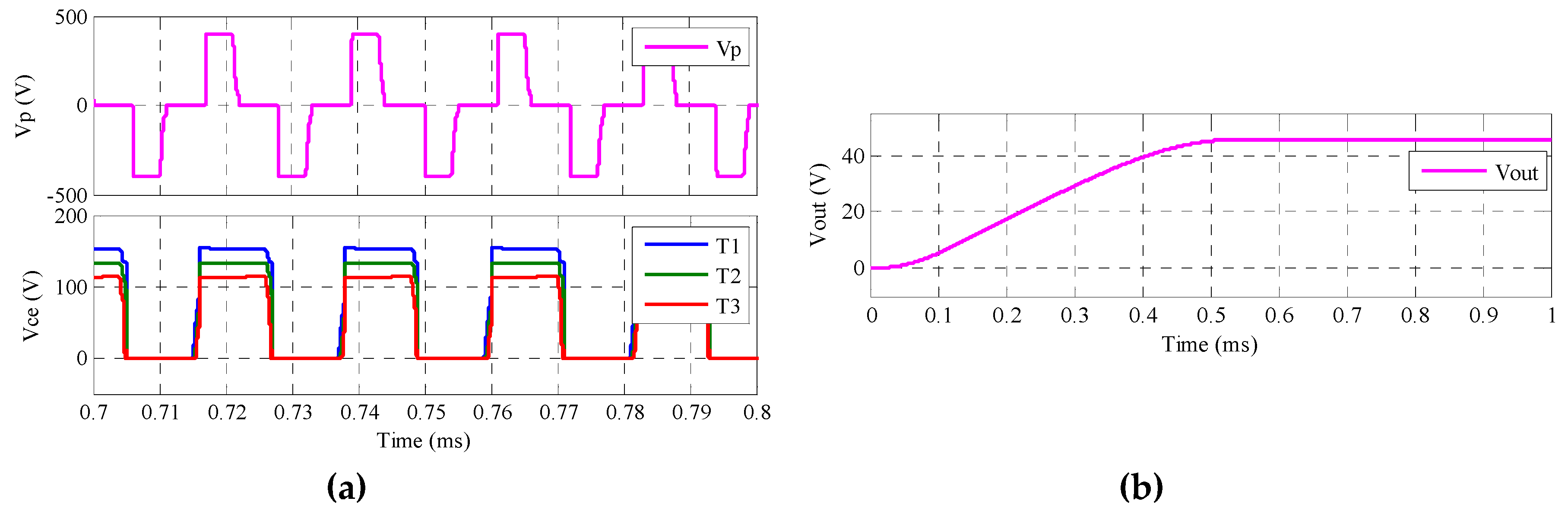 Electronics 09 01024 g005
