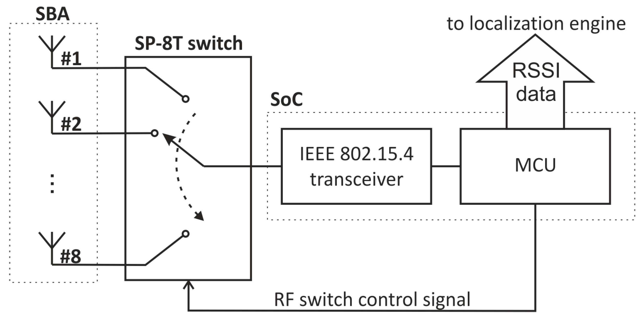 Electronics 09 01026 g001